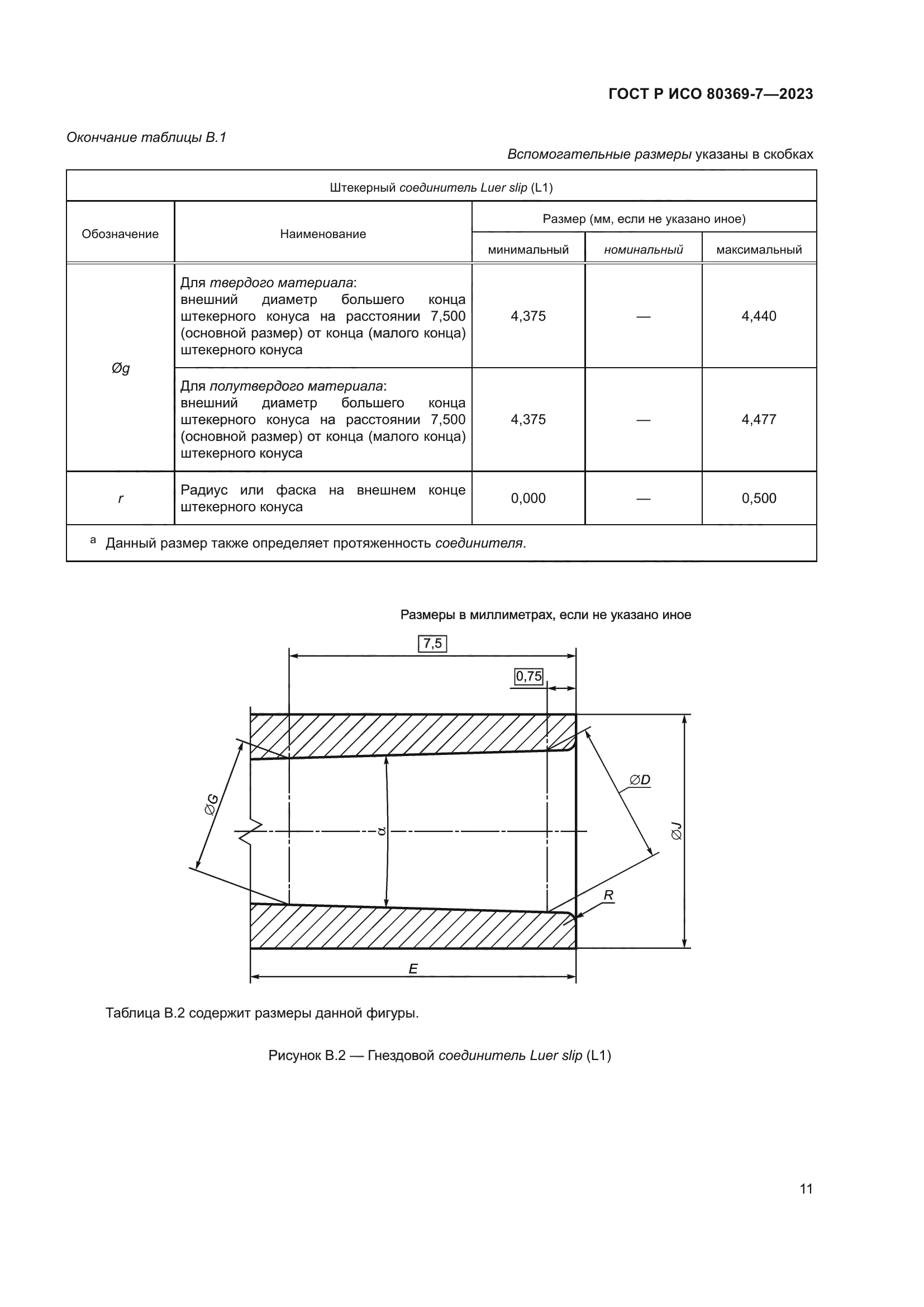 ГОСТ Р ИСО 80369-7-2023