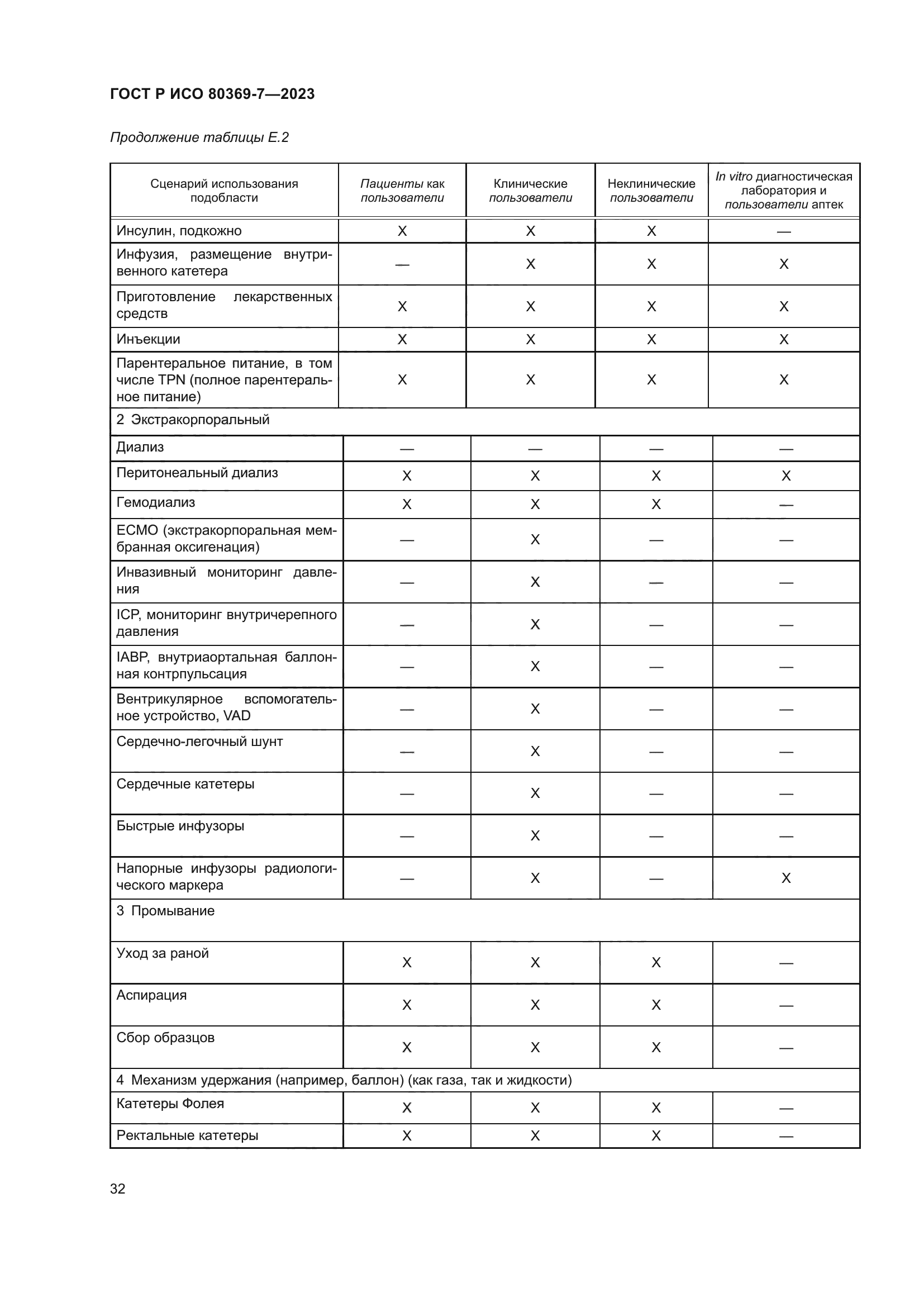 ГОСТ Р ИСО 80369-7-2023