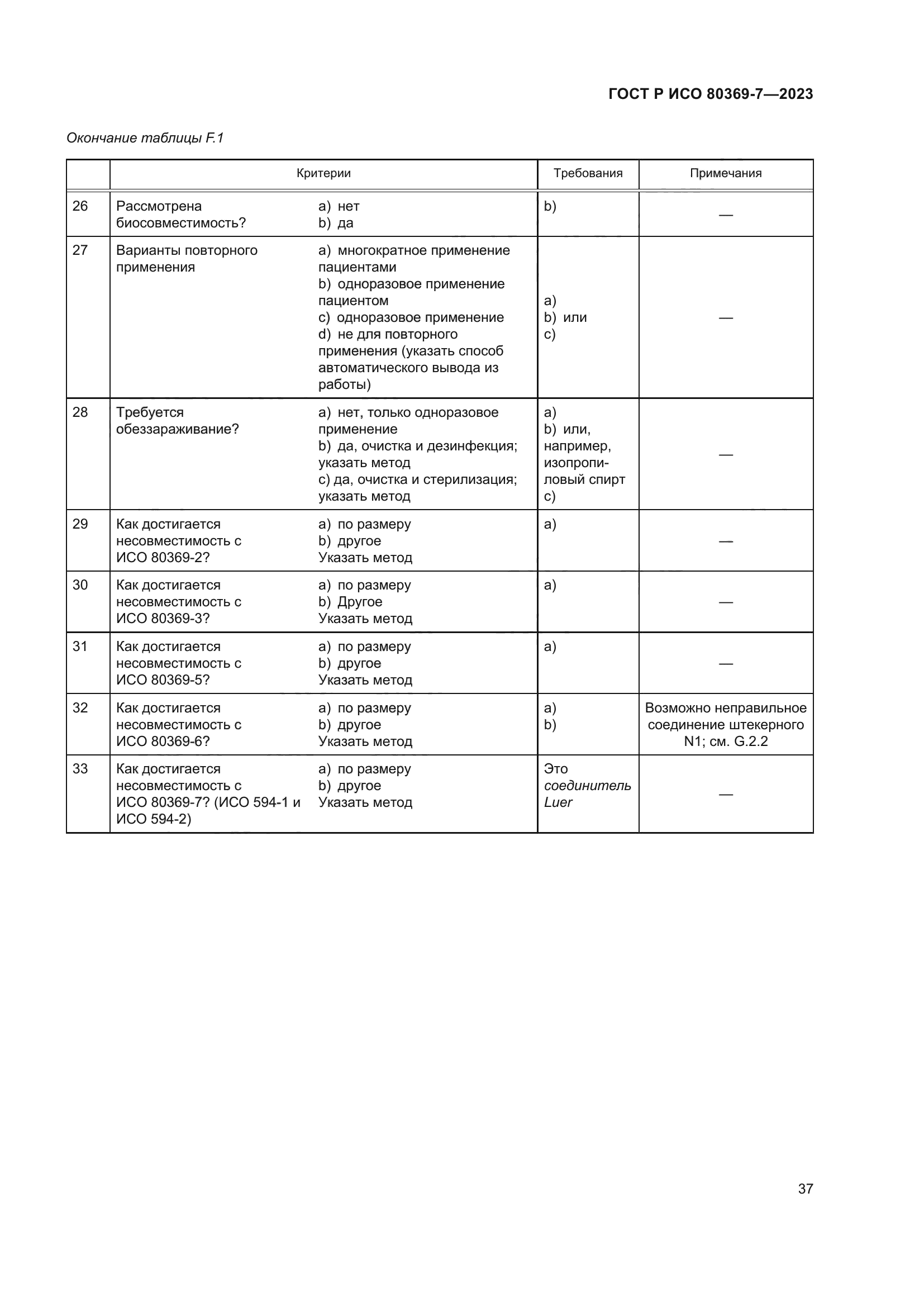 ГОСТ Р ИСО 80369-7-2023