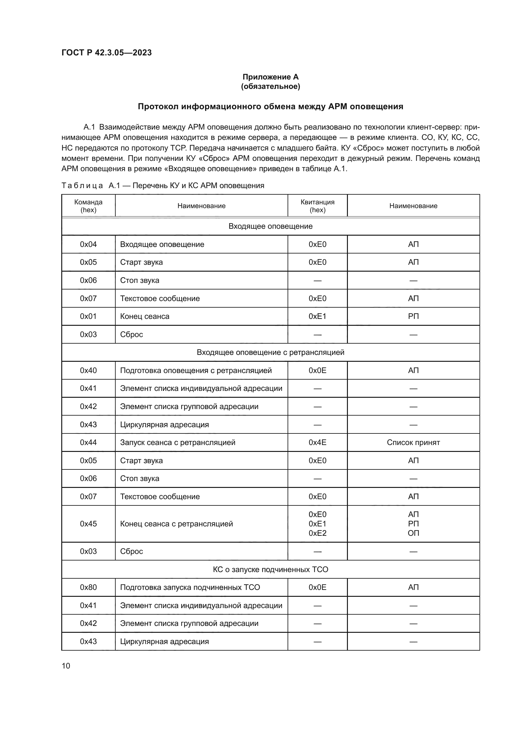 ГОСТ Р 42.3.05-2023