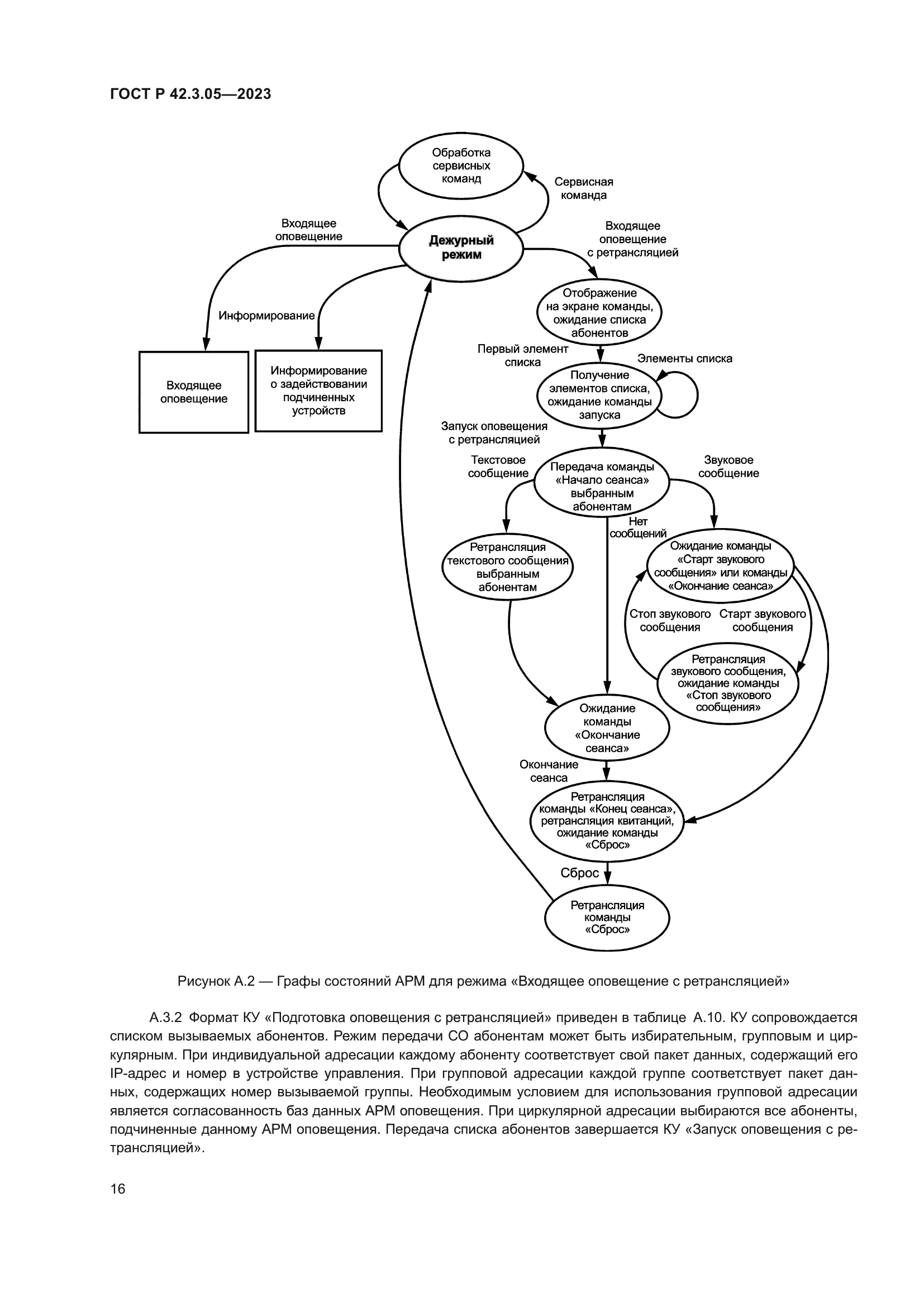 ГОСТ Р 42.3.05-2023
