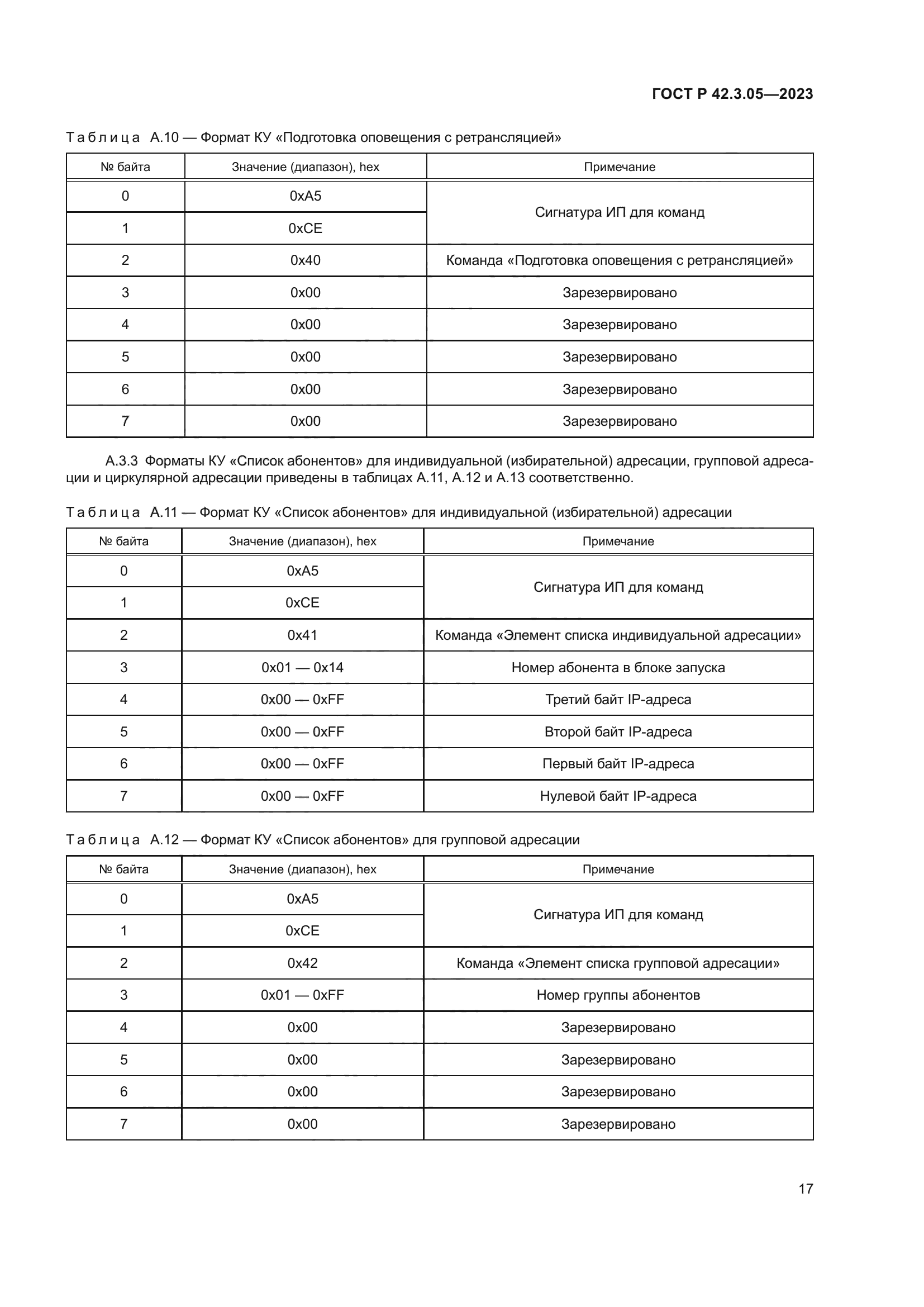 ГОСТ Р 42.3.05-2023