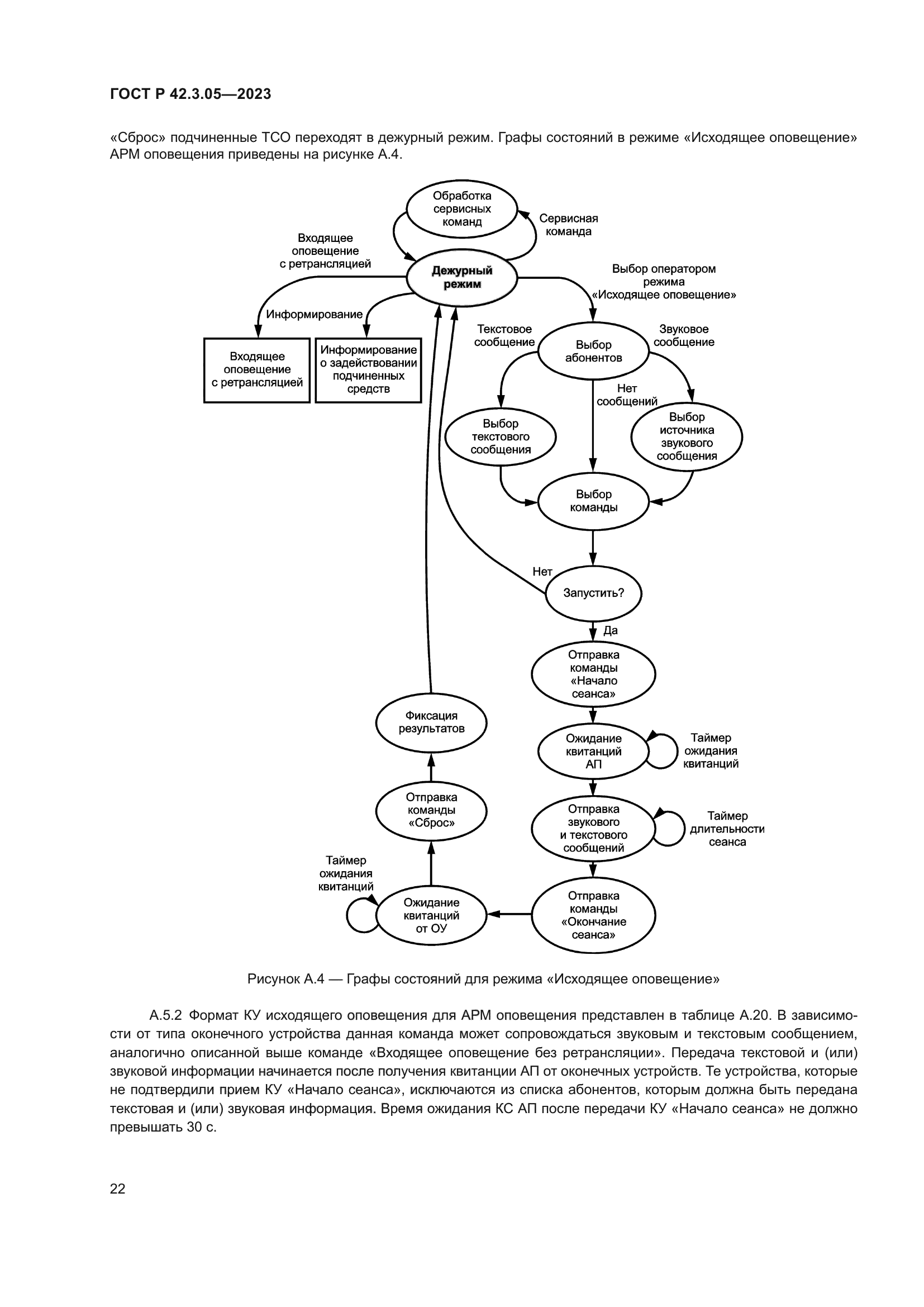 ГОСТ Р 42.3.05-2023