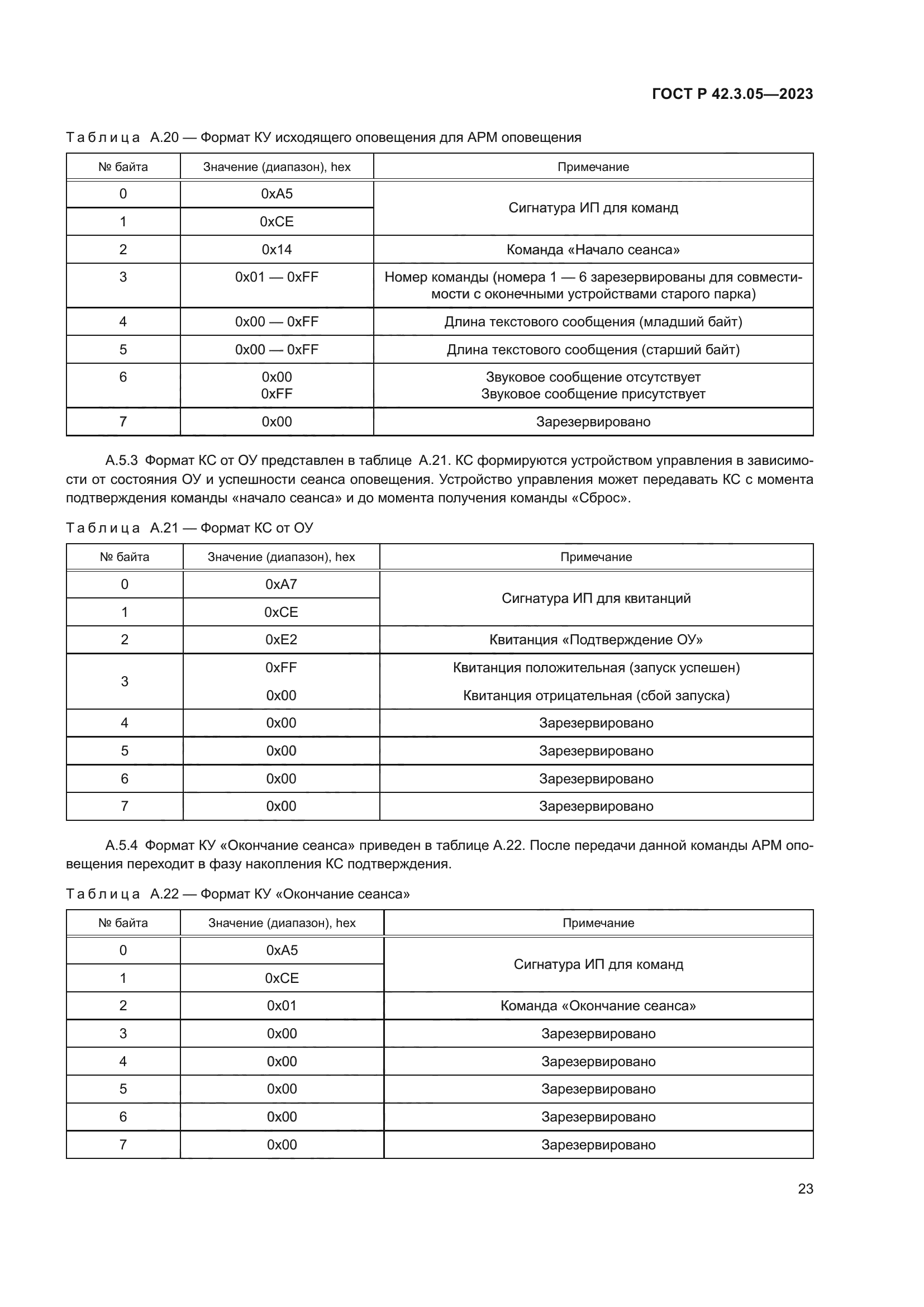 ГОСТ Р 42.3.05-2023