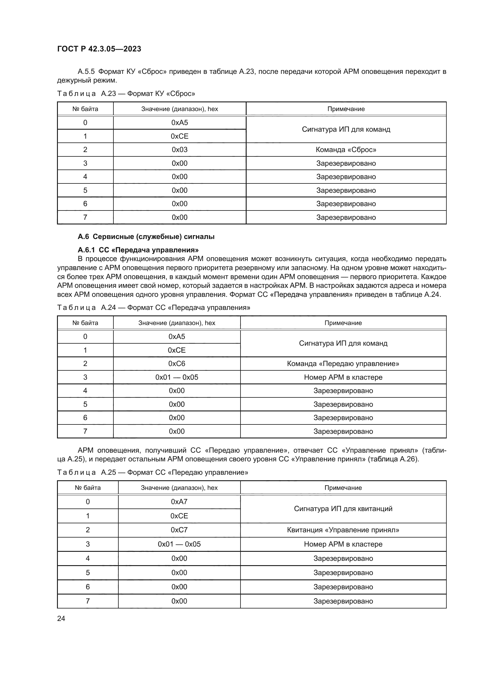 ГОСТ Р 42.3.05-2023