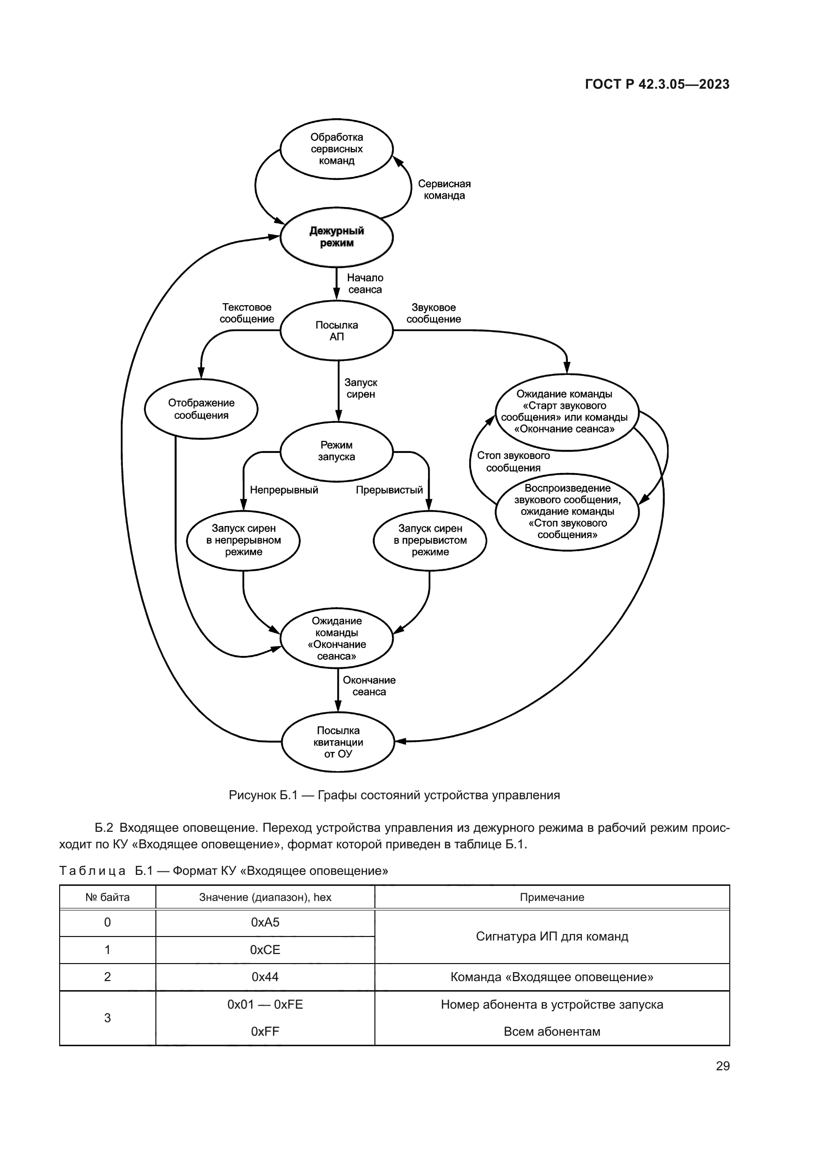 ГОСТ Р 42.3.05-2023