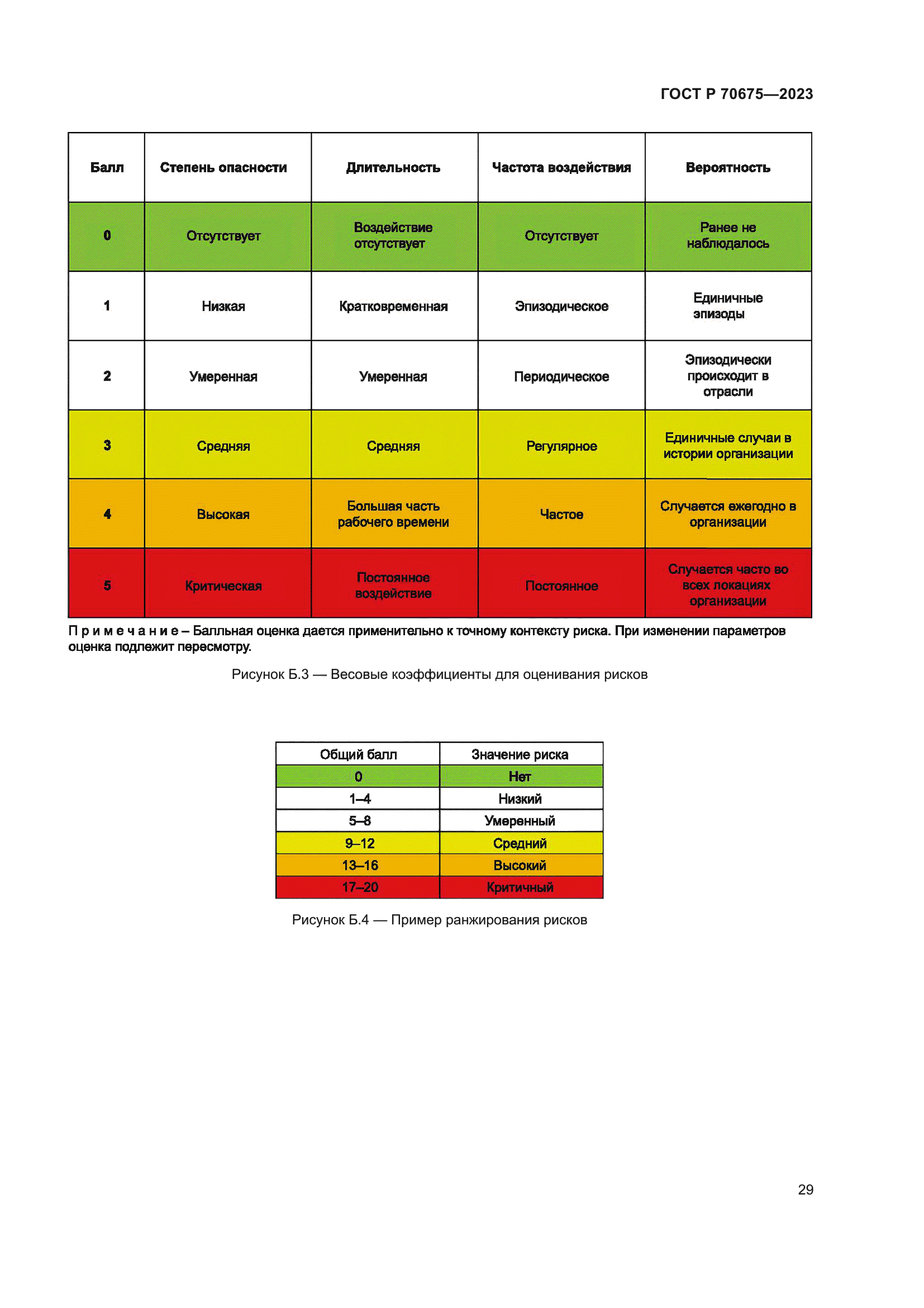 ГОСТ Р 70675-2023