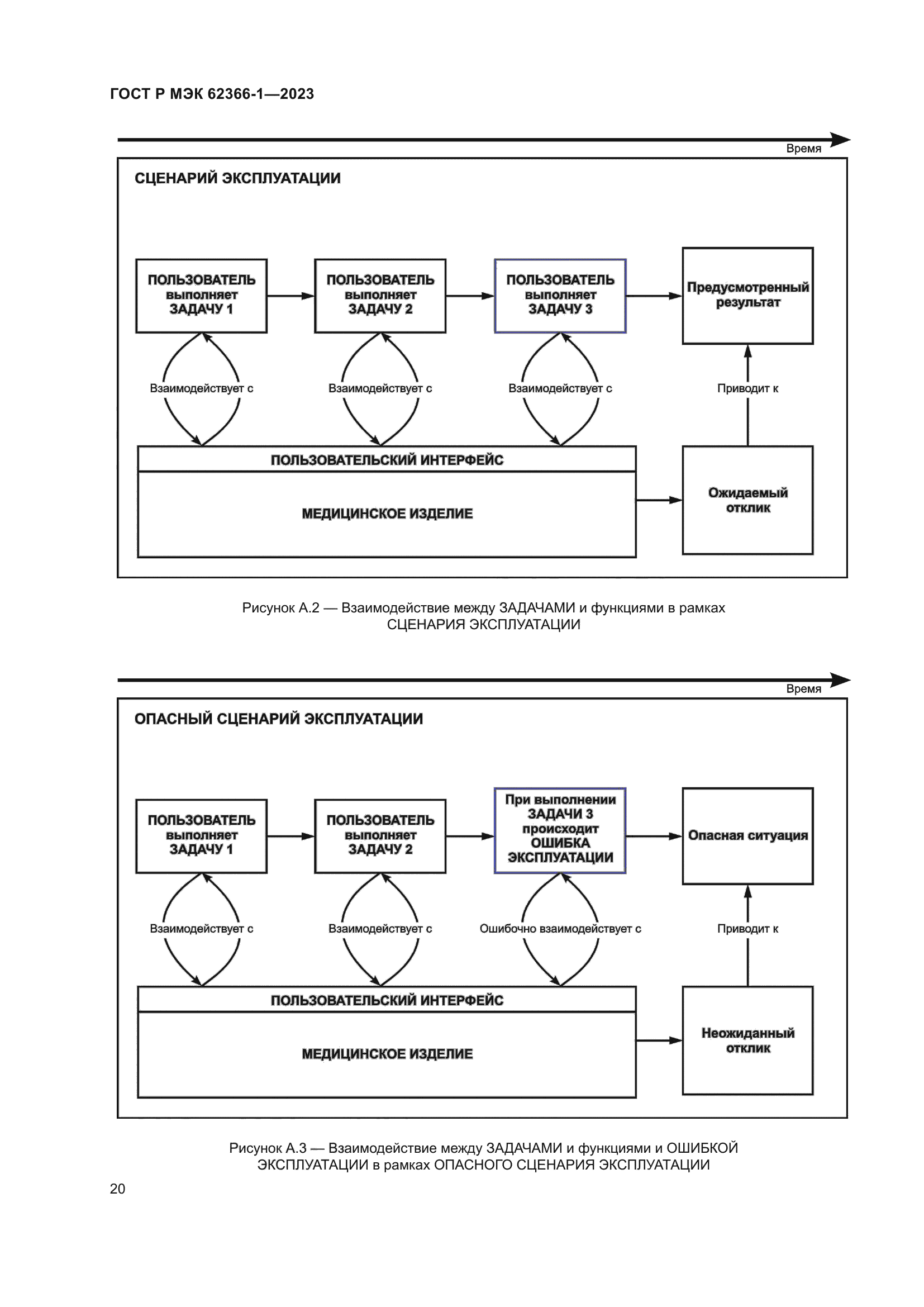 ГОСТ Р МЭК 62366-1-2023