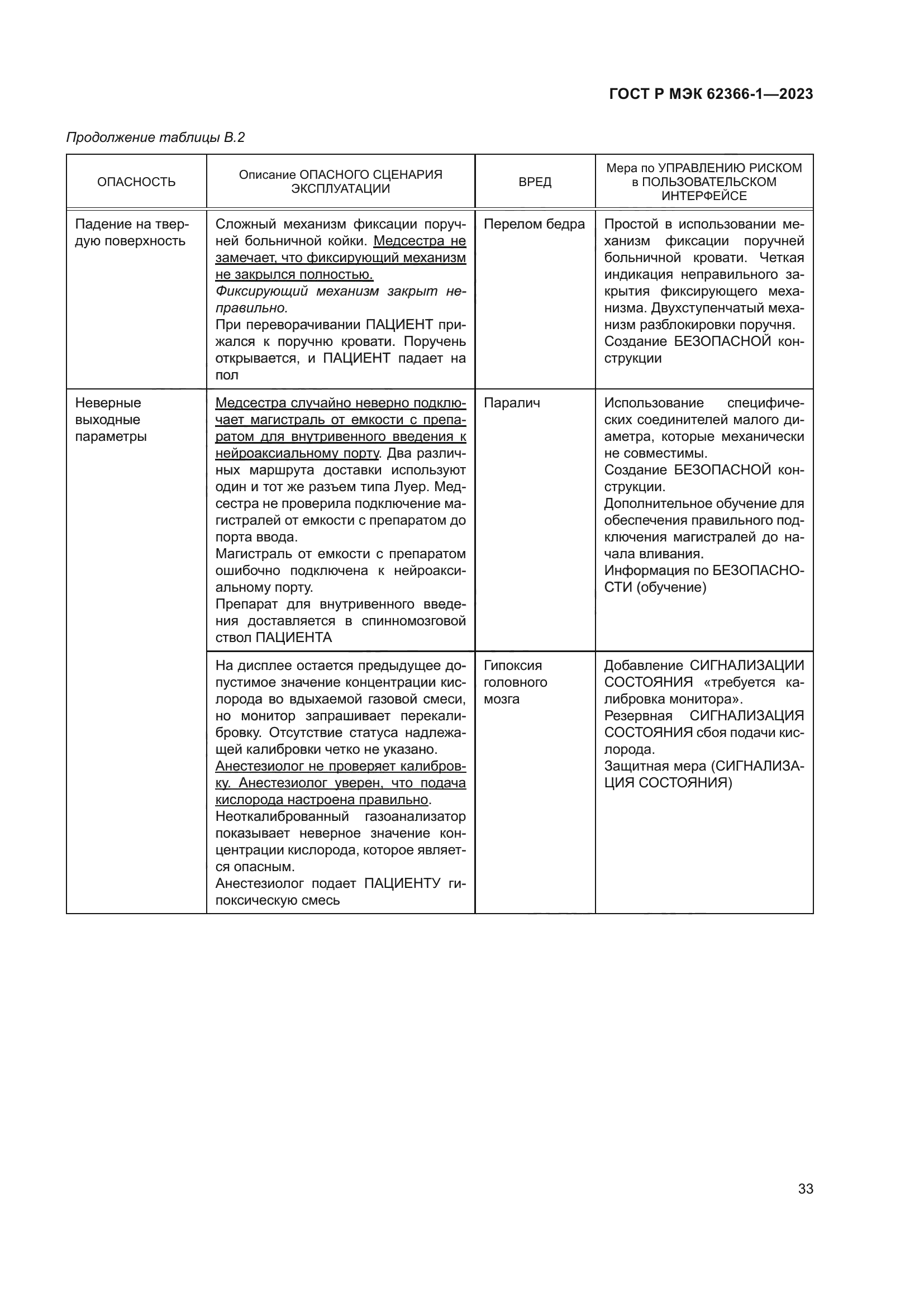 ГОСТ Р МЭК 62366-1-2023