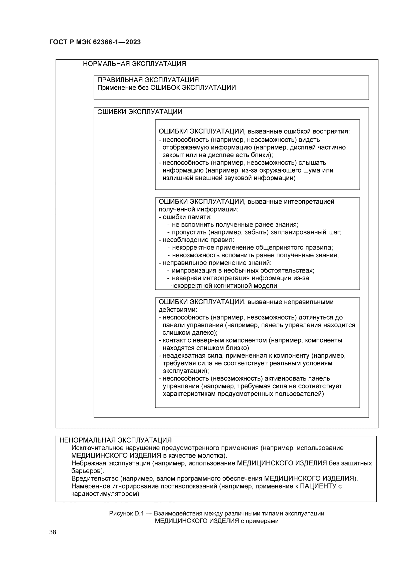 ГОСТ Р МЭК 62366-1-2023