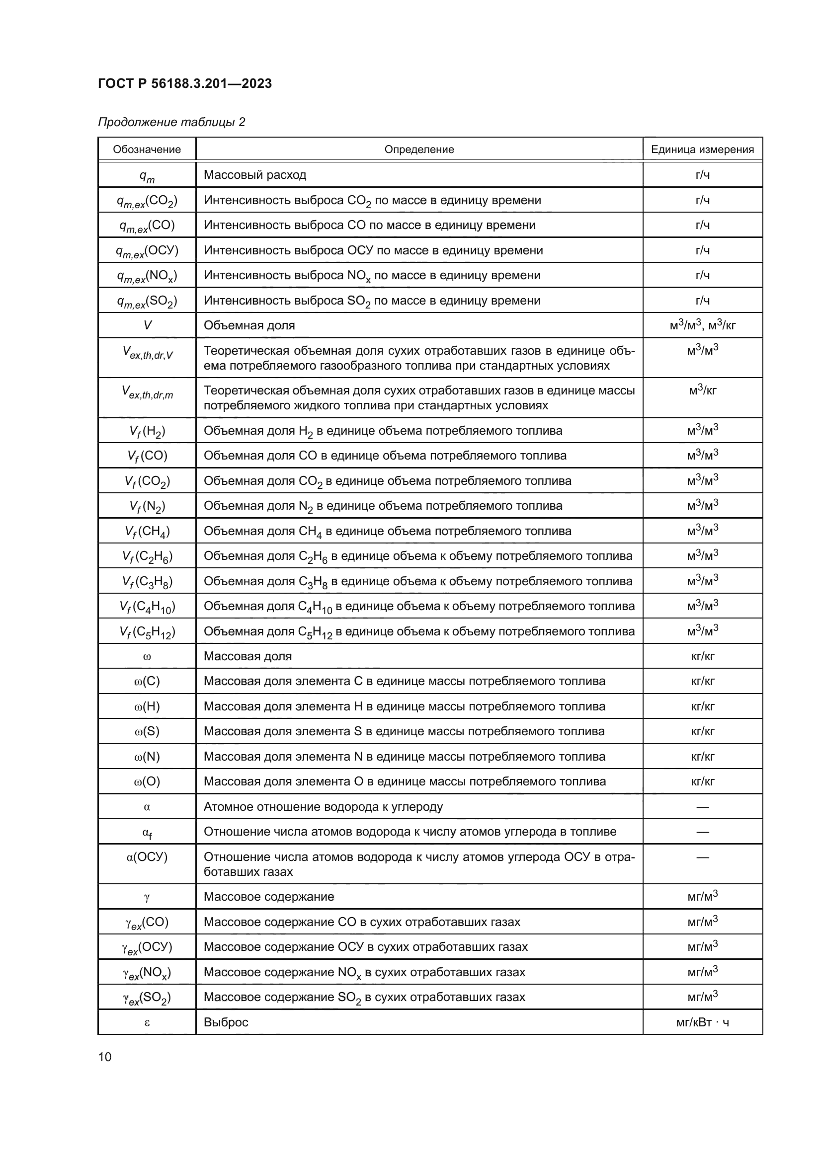 ГОСТ Р 56188.3.201-2023