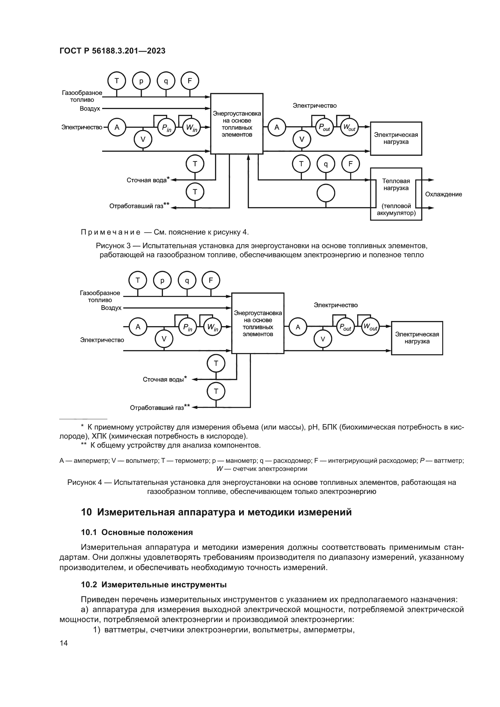 ГОСТ Р 56188.3.201-2023