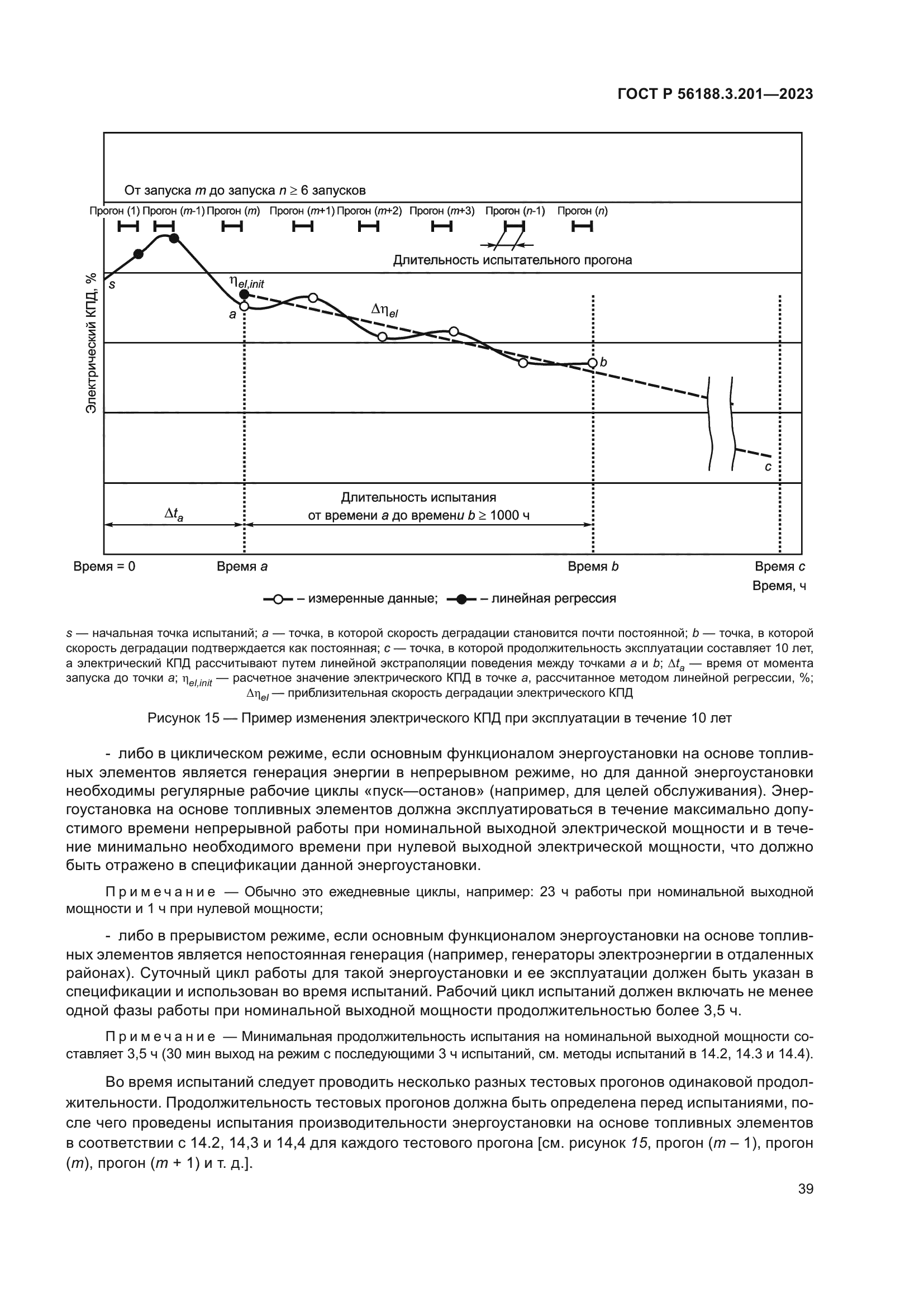 ГОСТ Р 56188.3.201-2023