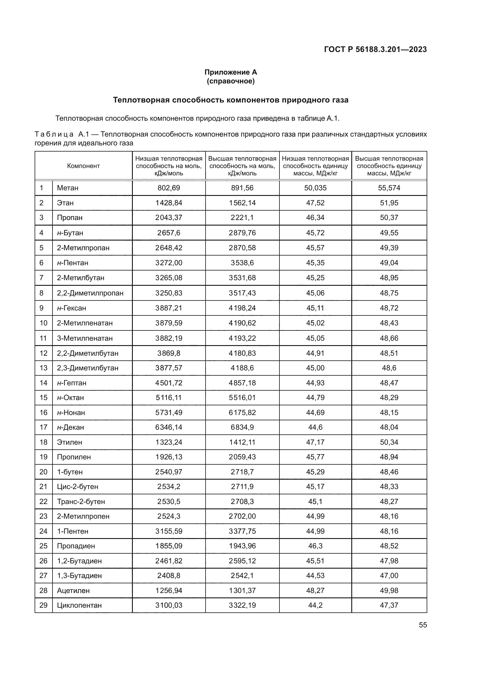 ГОСТ Р 56188.3.201-2023