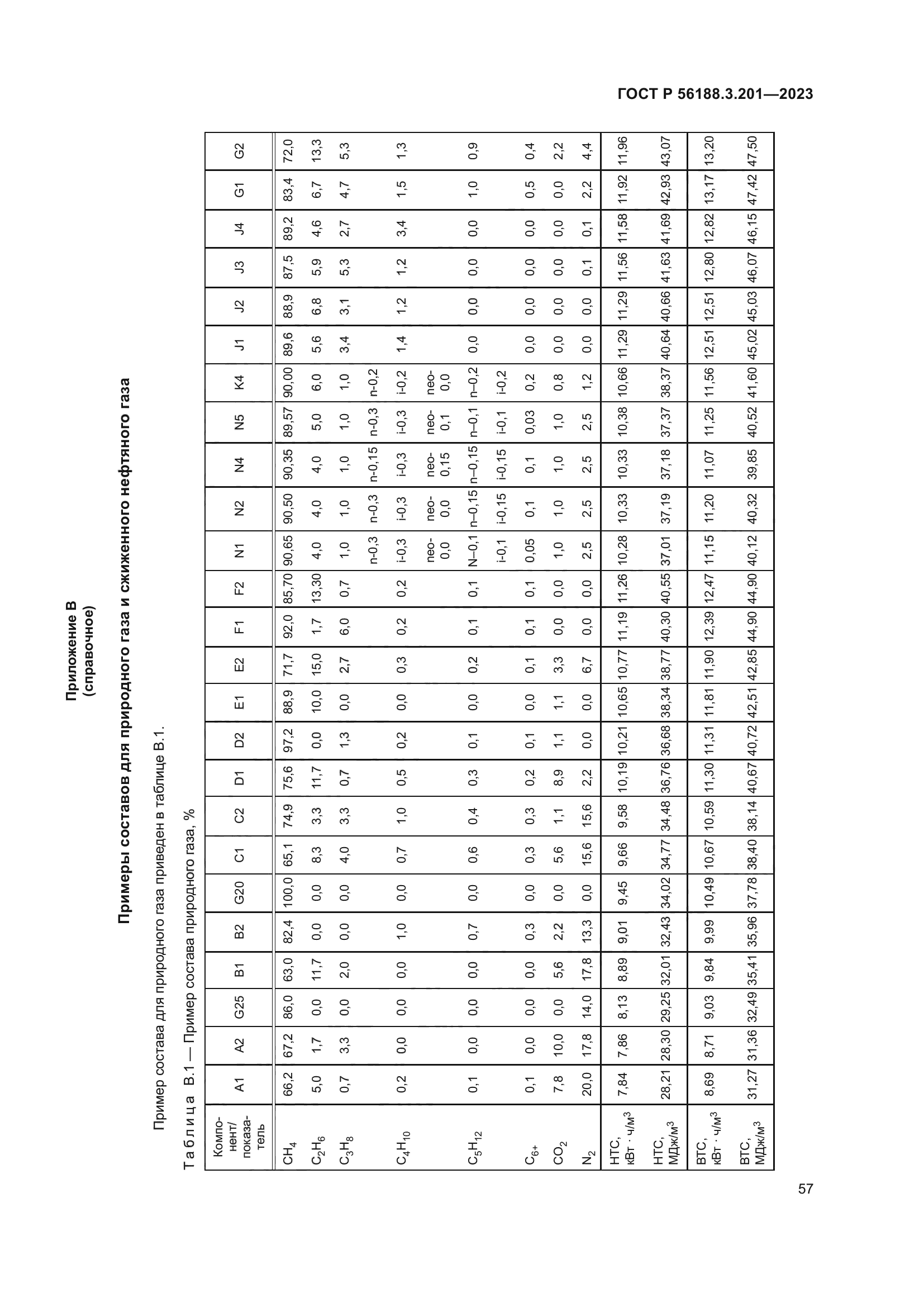 ГОСТ Р 56188.3.201-2023