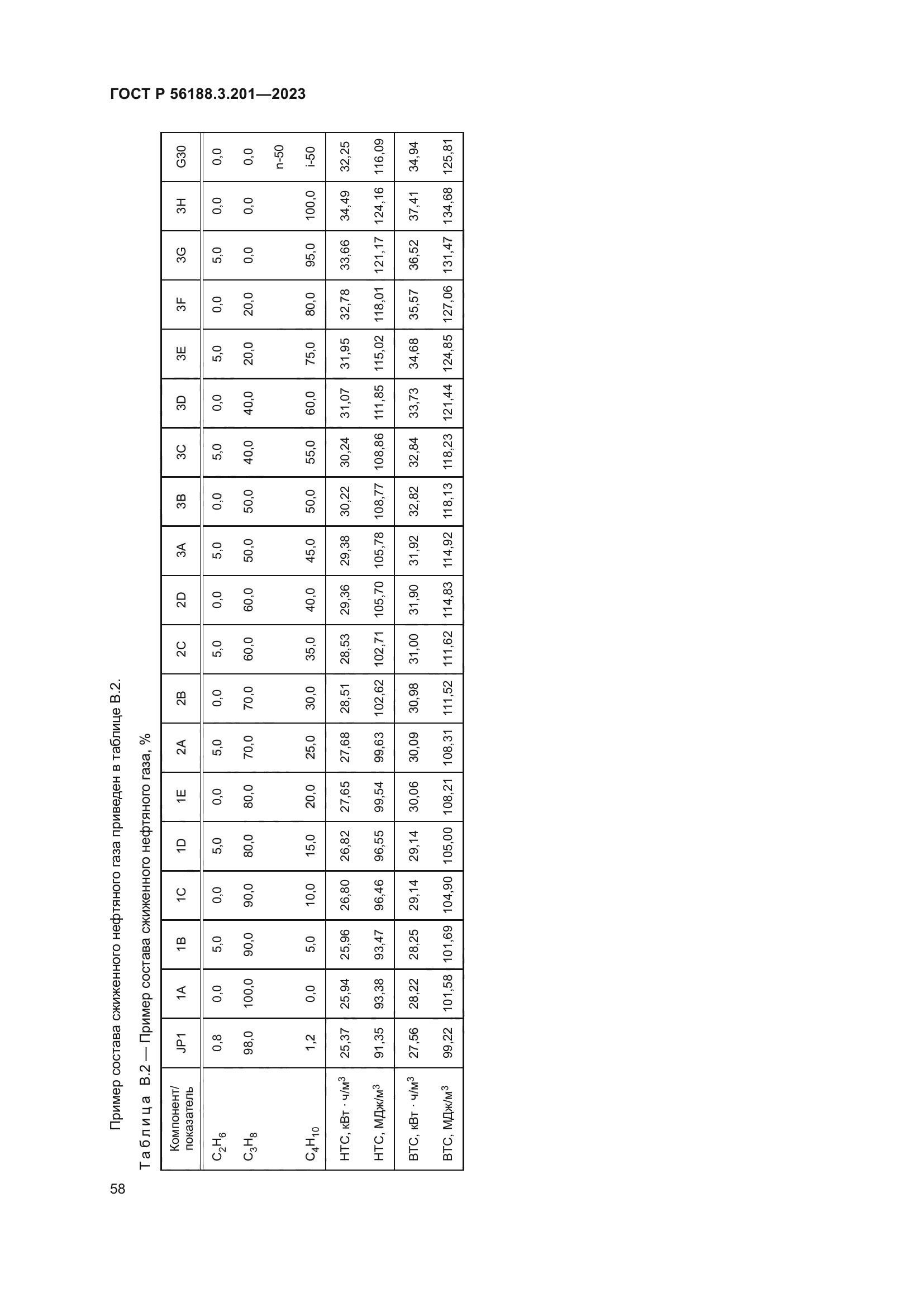 ГОСТ Р 56188.3.201-2023