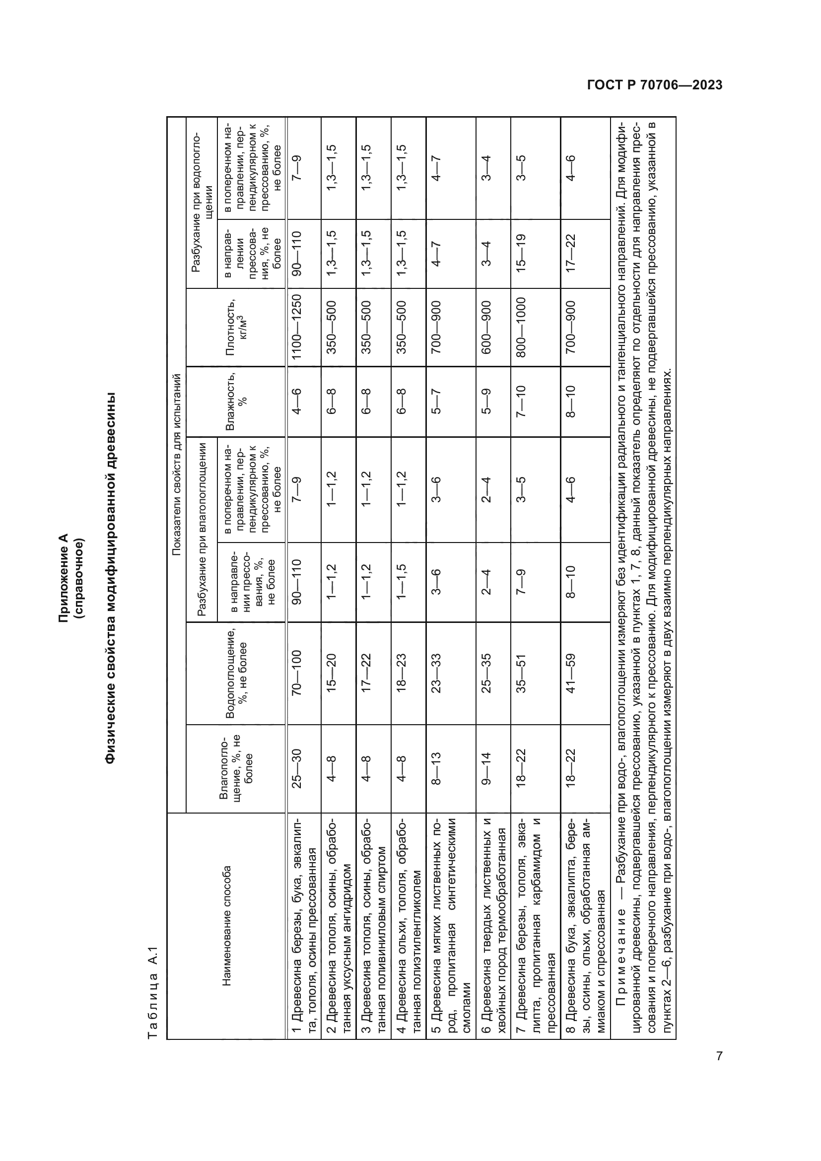 ГОСТ Р 70706-2023