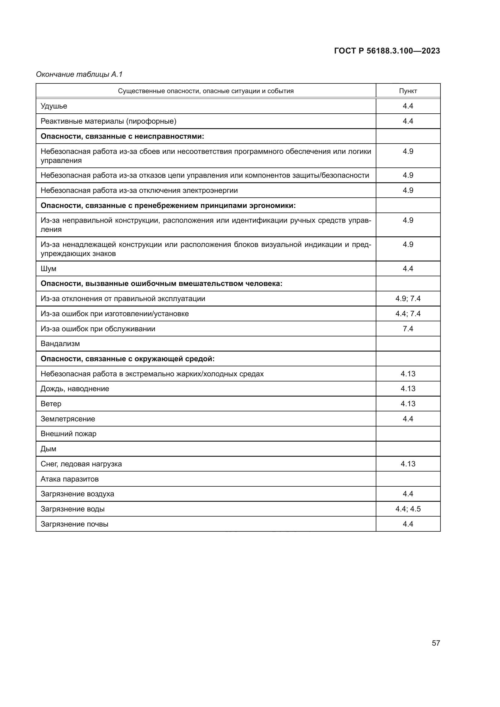 ГОСТ Р 56188.3.100-2023