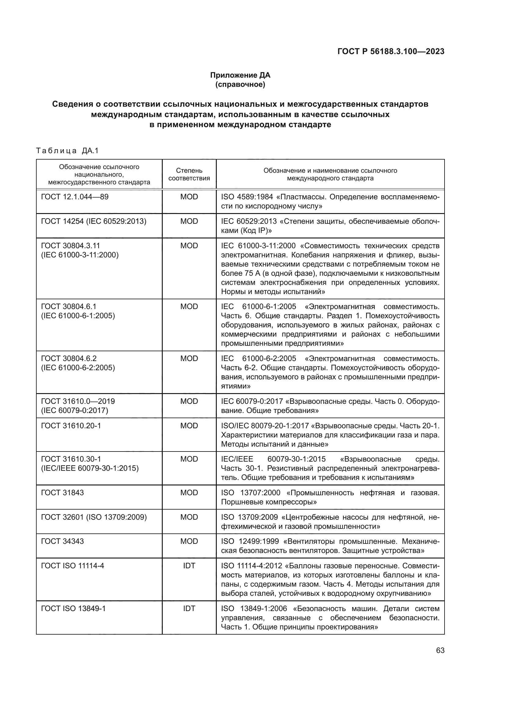 ГОСТ Р 56188.3.100-2023