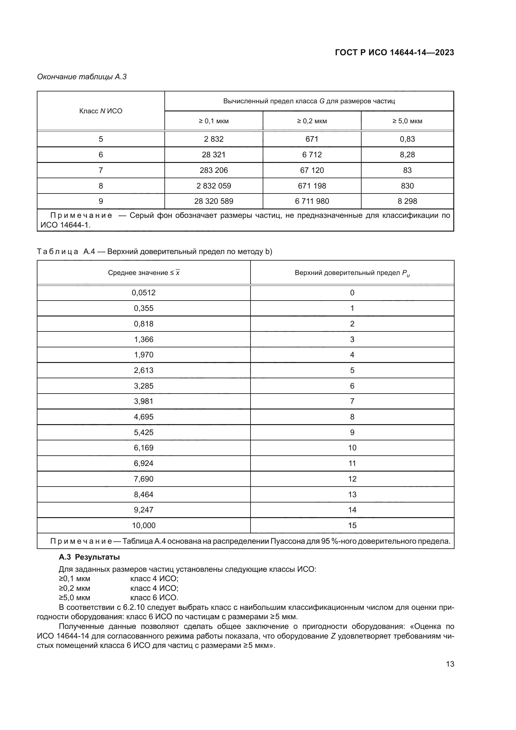 ГОСТ Р ИСО 14644-14-2023
