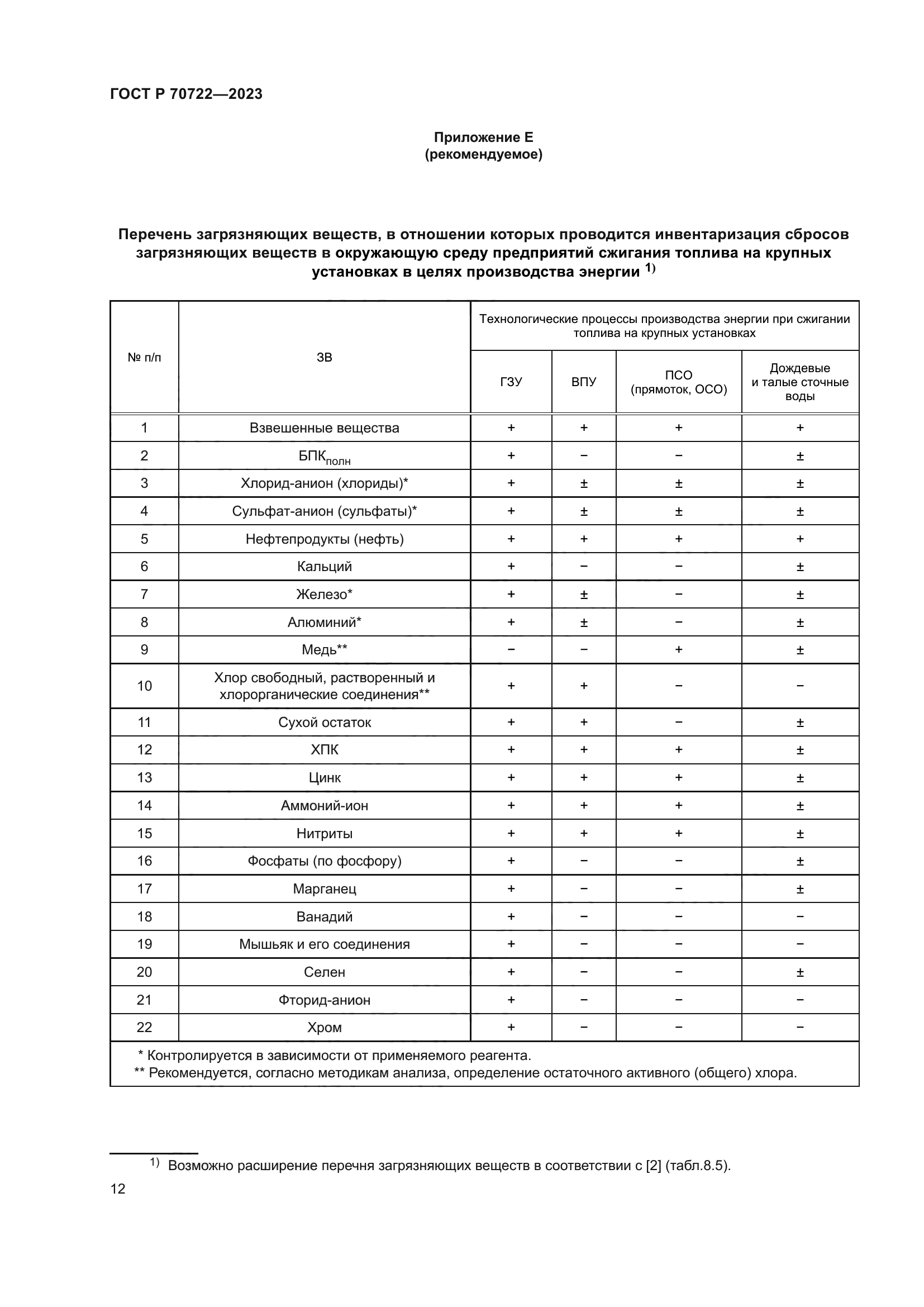 ГОСТ Р 70722-2023
