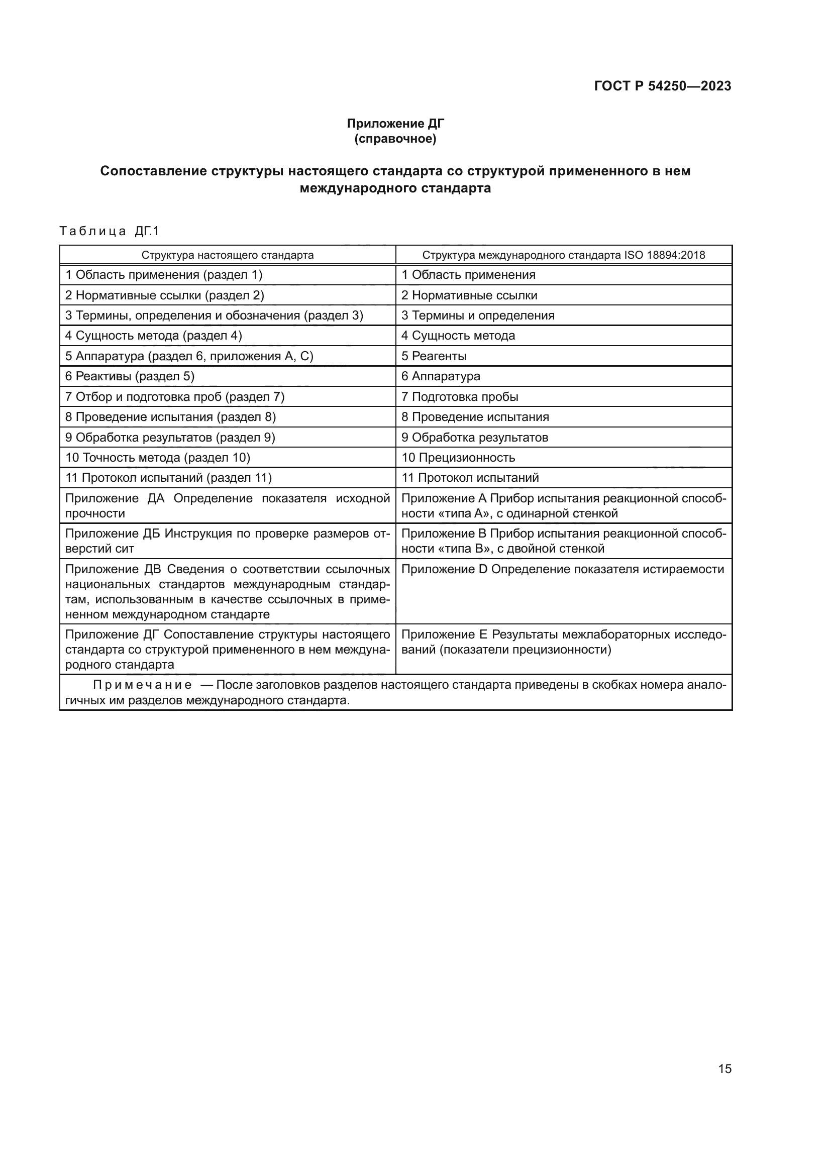 ГОСТ Р 54250-2023