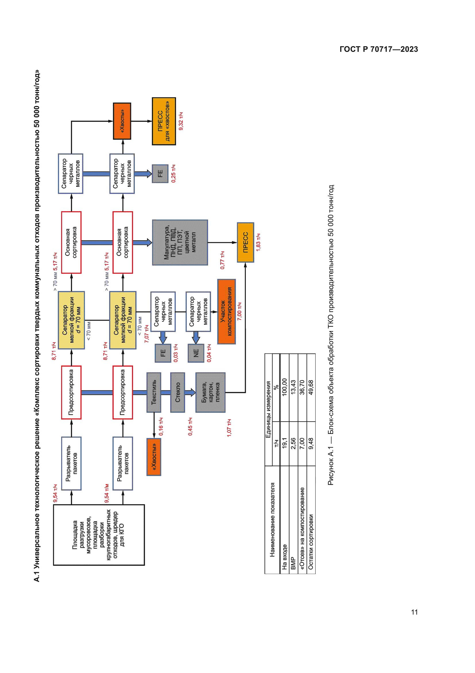 ГОСТ Р 70717-2023
