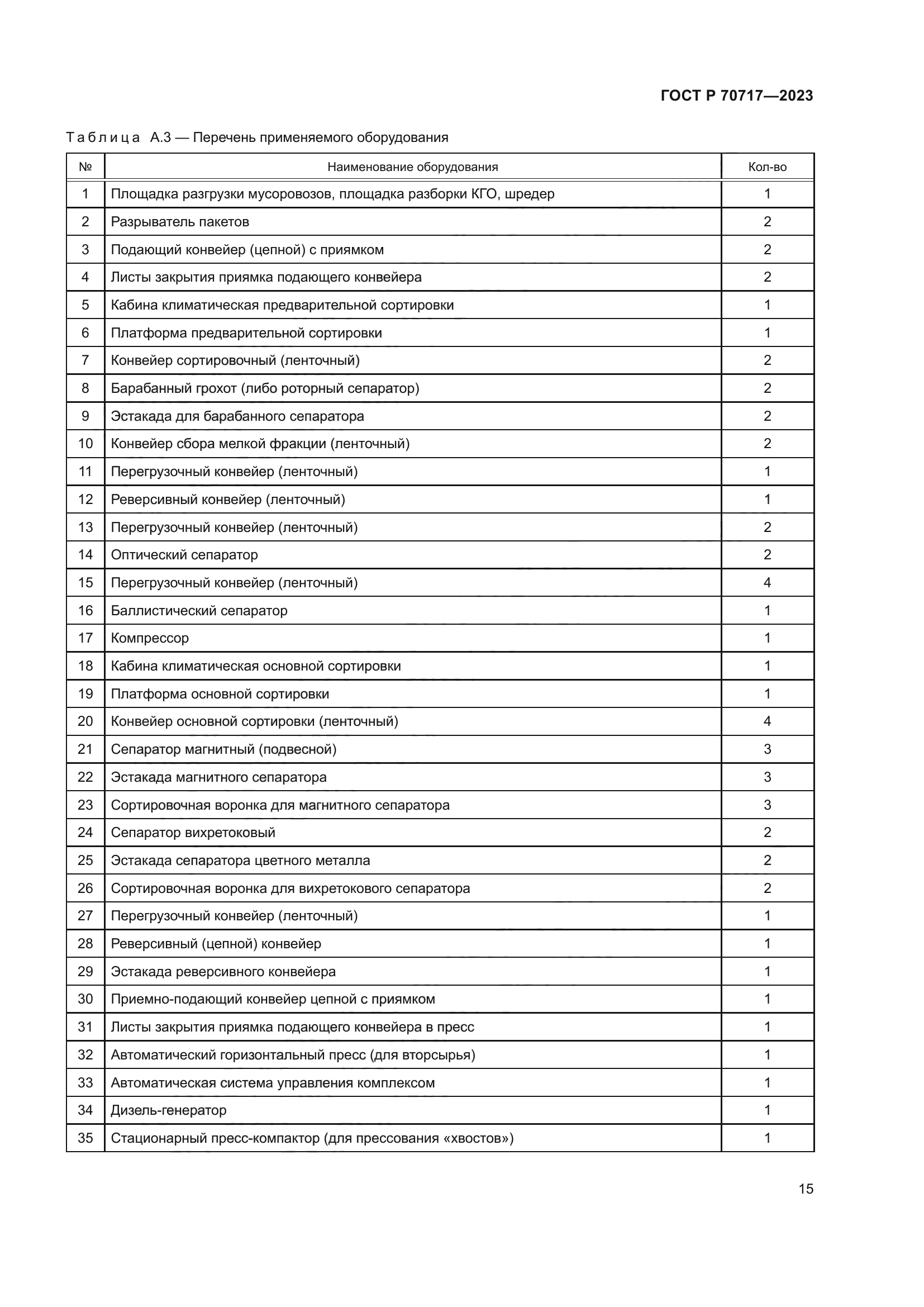 ГОСТ Р 70717-2023