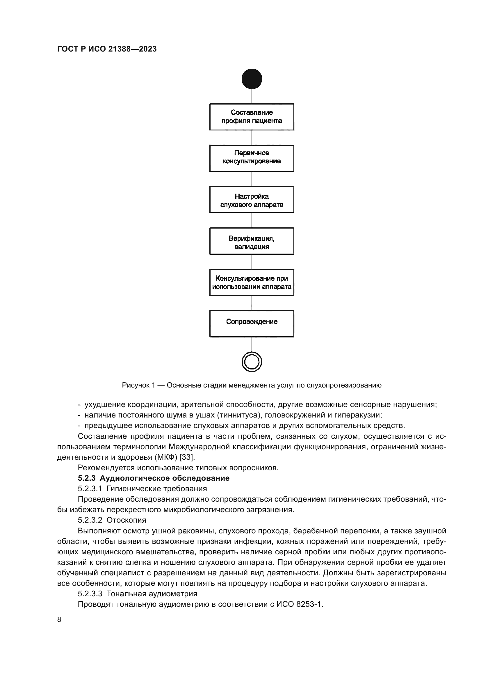 ГОСТ Р ИСО 21388-2023