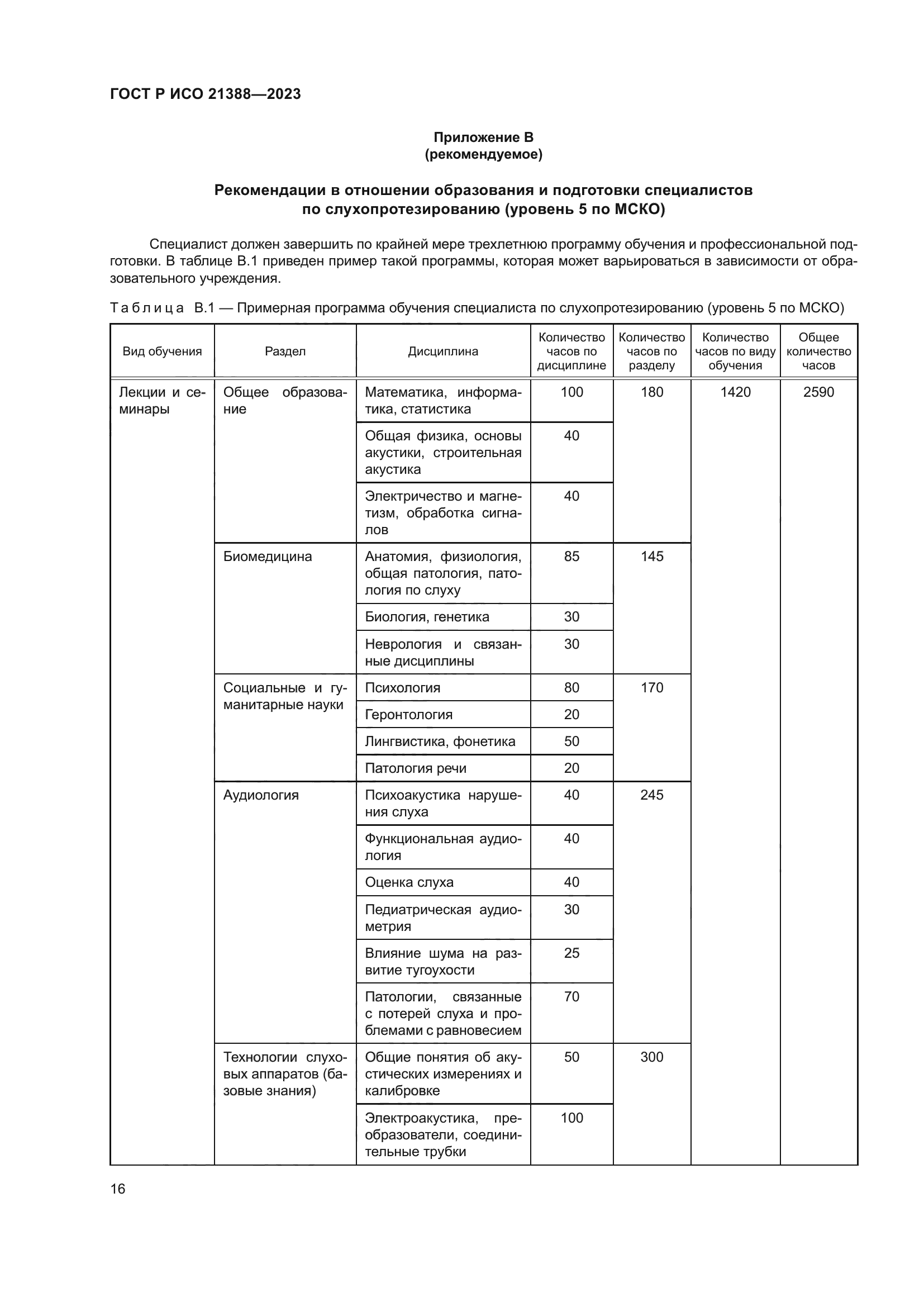 ГОСТ Р ИСО 21388-2023