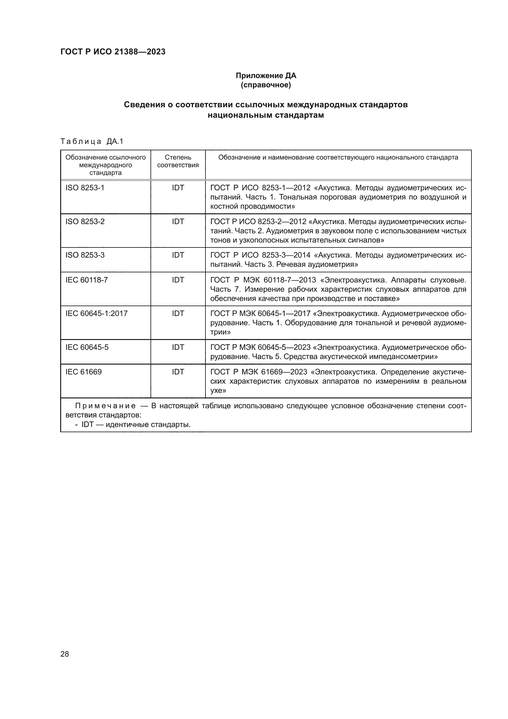 ГОСТ Р ИСО 21388-2023