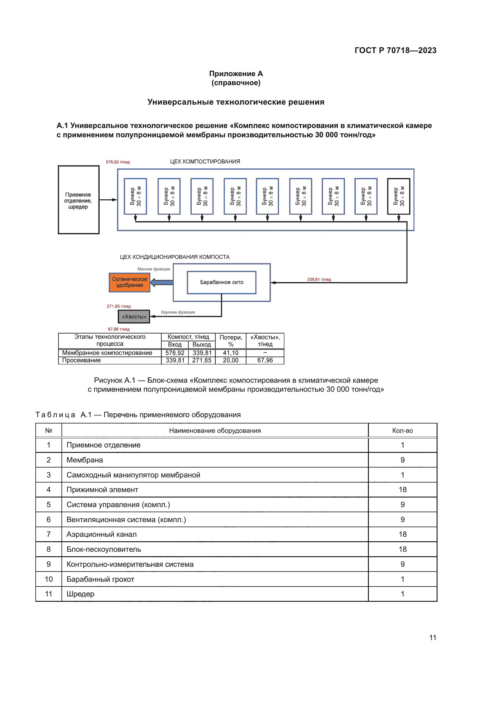 ГОСТ Р 70718-2023