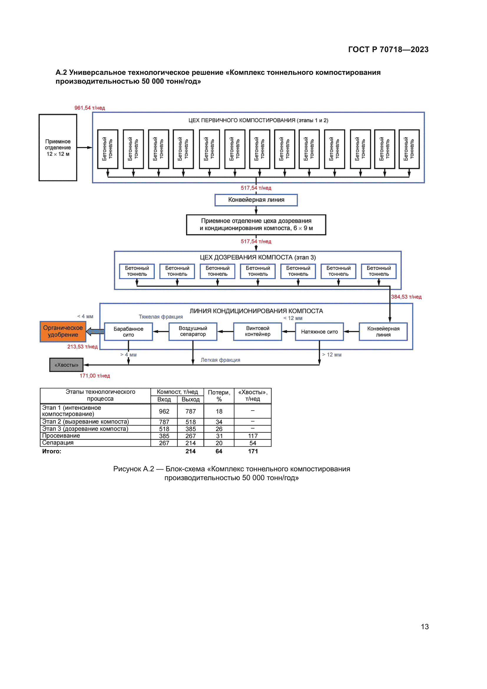 ГОСТ Р 70718-2023