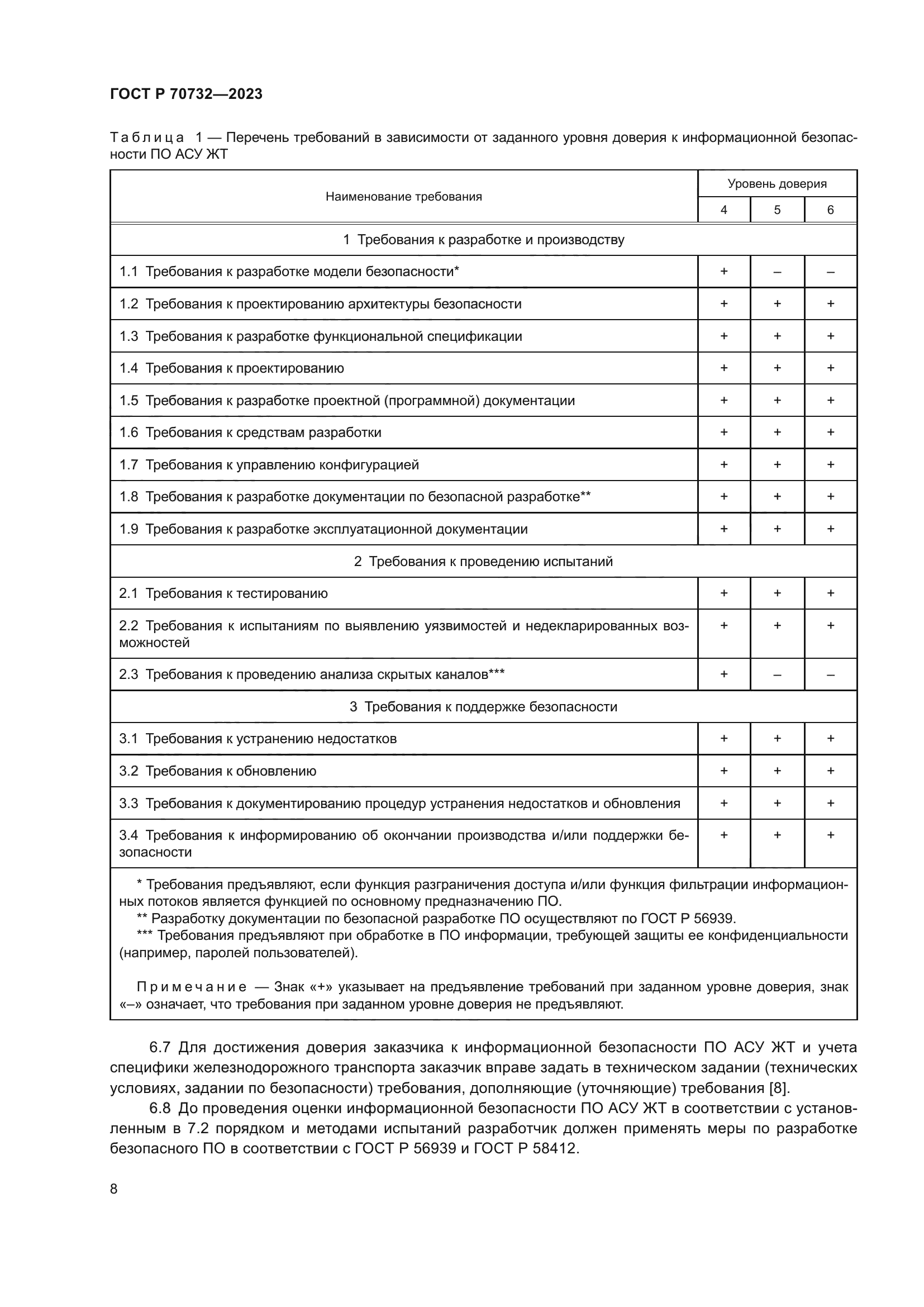 ГОСТ Р 70732-2023