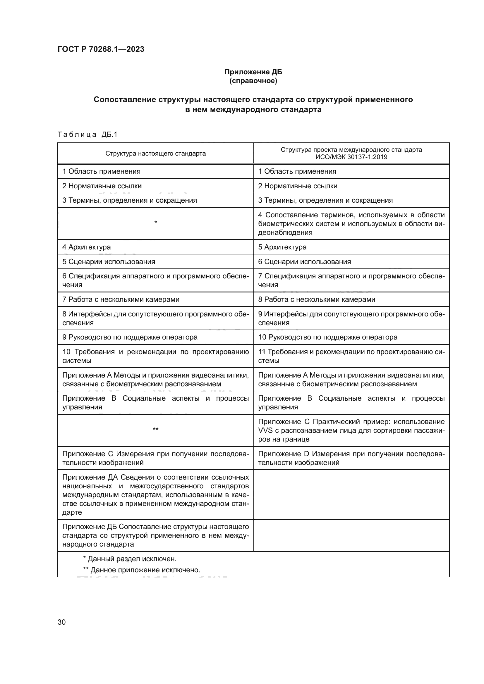 ГОСТ Р 70268.1-2023