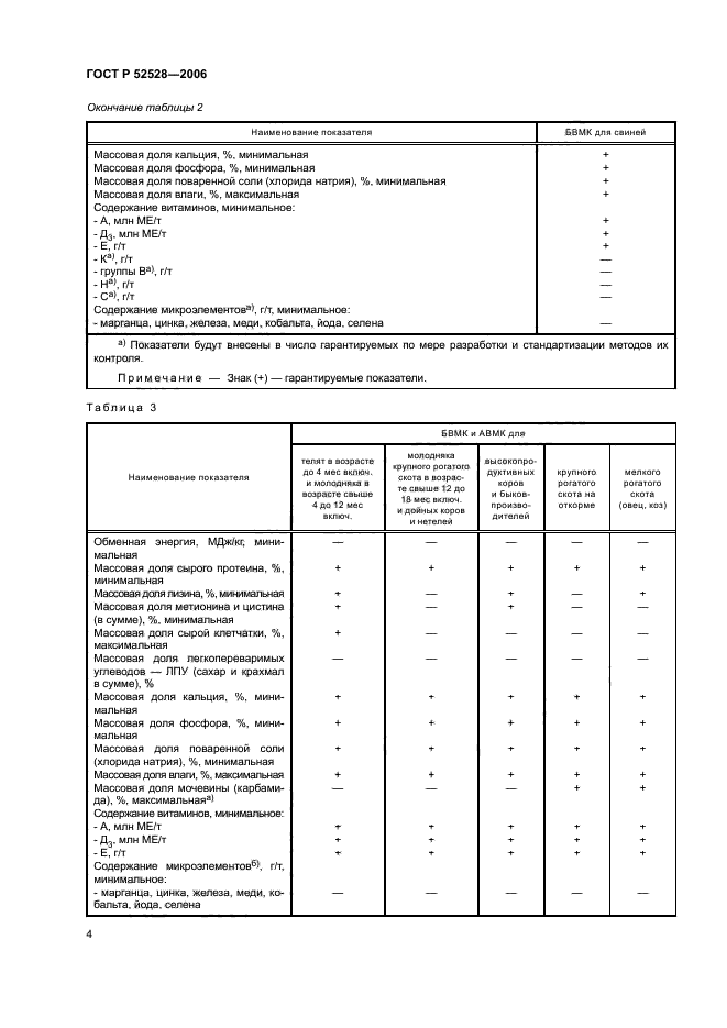 ГОСТ Р 52528-2006