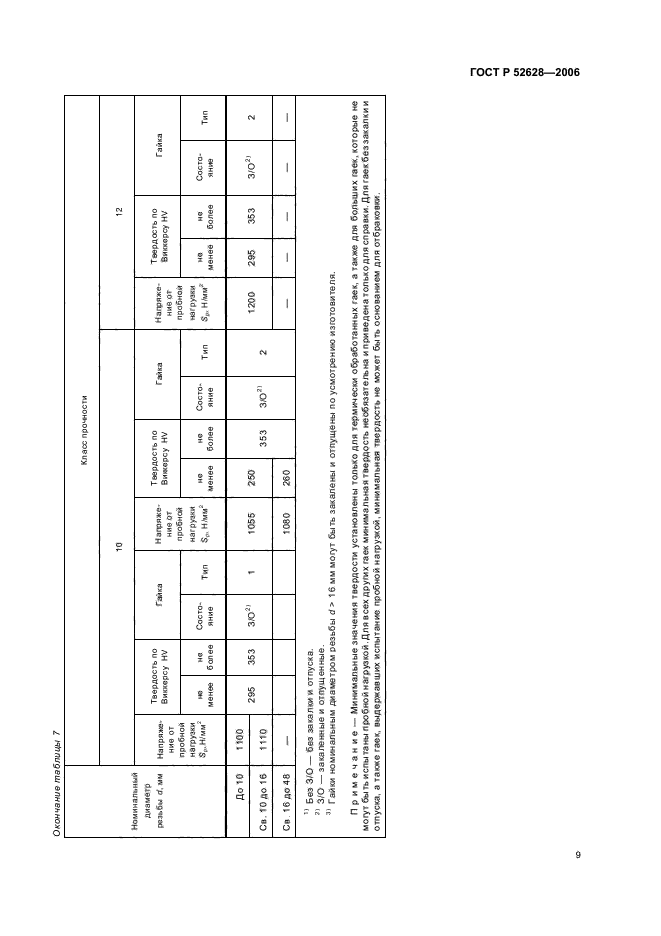 ГОСТ Р 52628-2006
