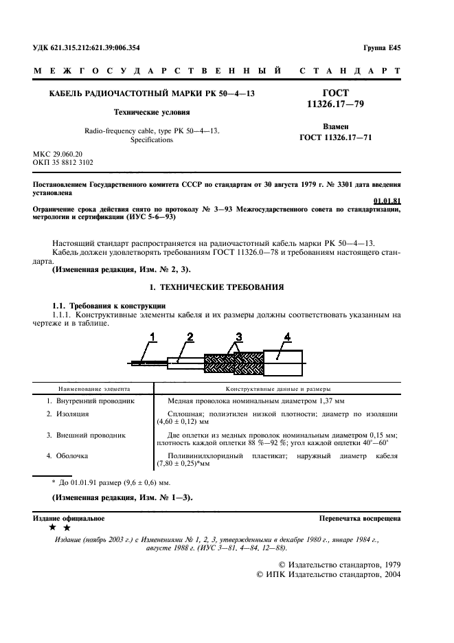 ГОСТ 11326.17-79