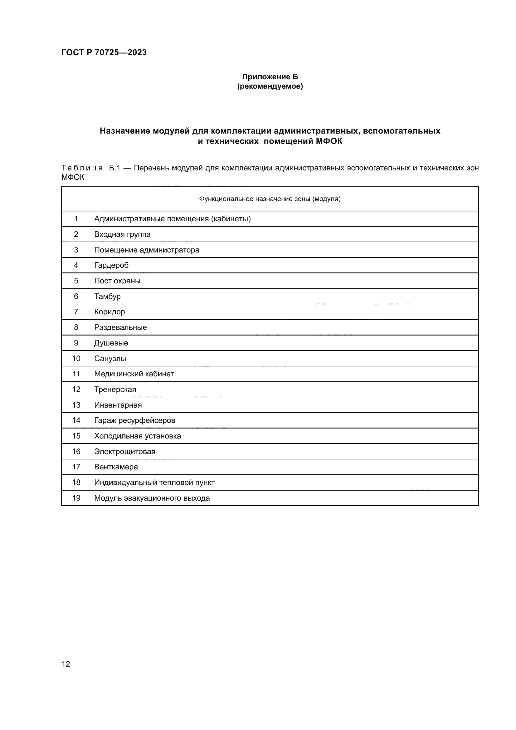 ГОСТ Р 70725-2023