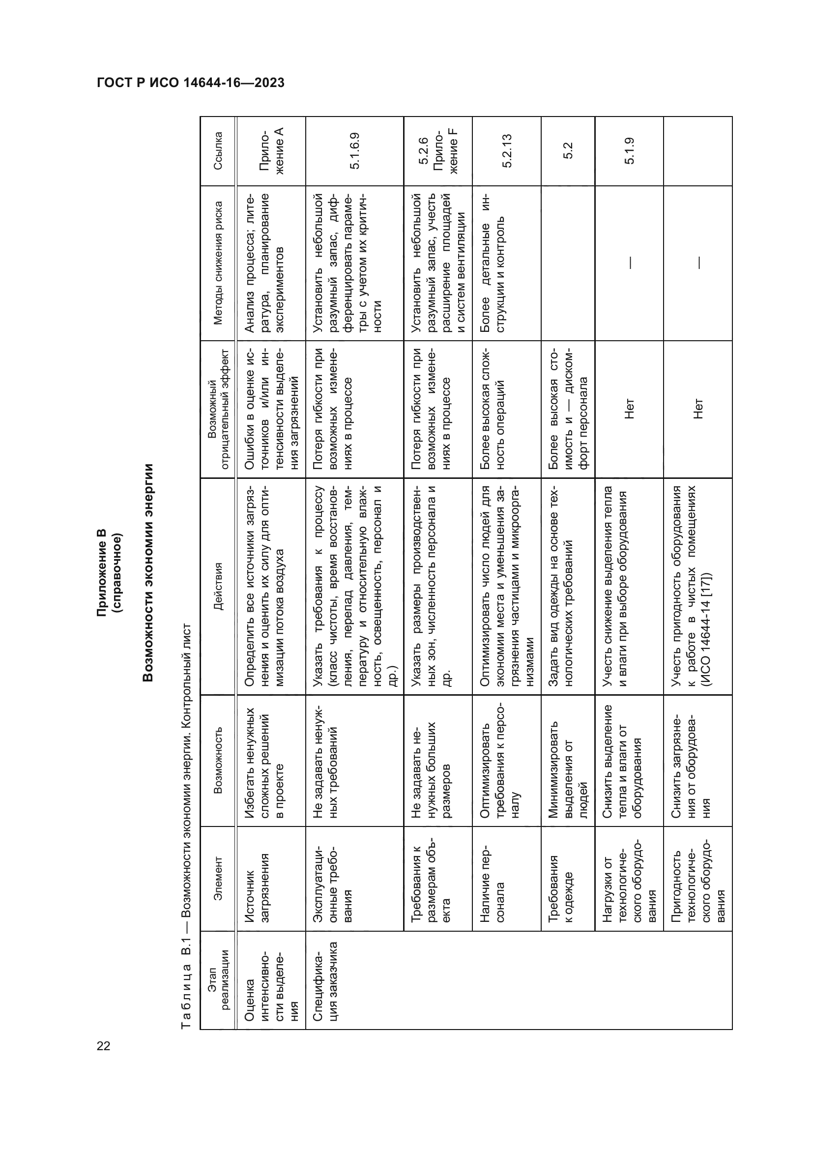 ГОСТ Р ИСО 14644-16-2023