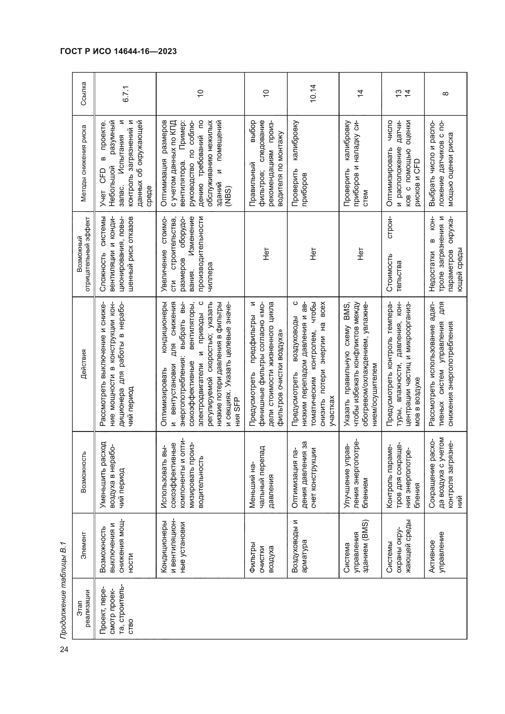 ГОСТ Р ИСО 14644-16-2023