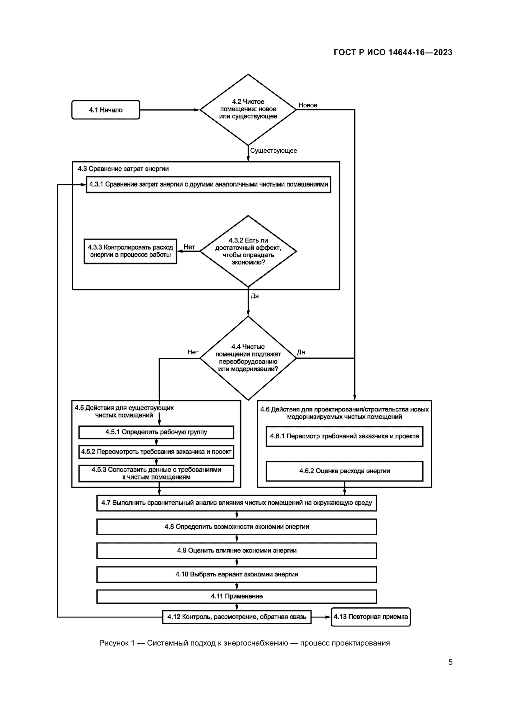 ГОСТ Р ИСО 14644-16-2023