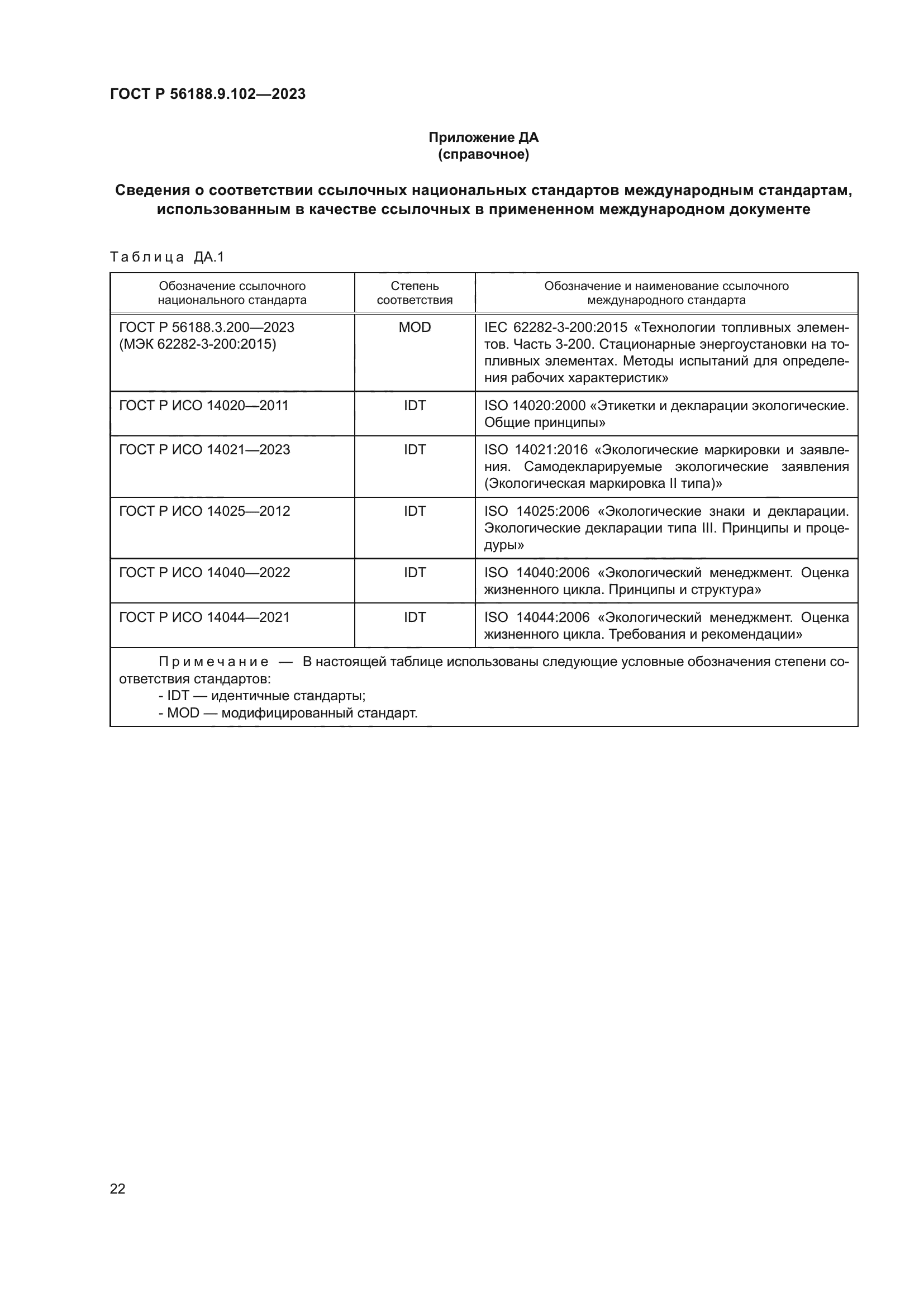 ГОСТ Р 56188.9.102-2023