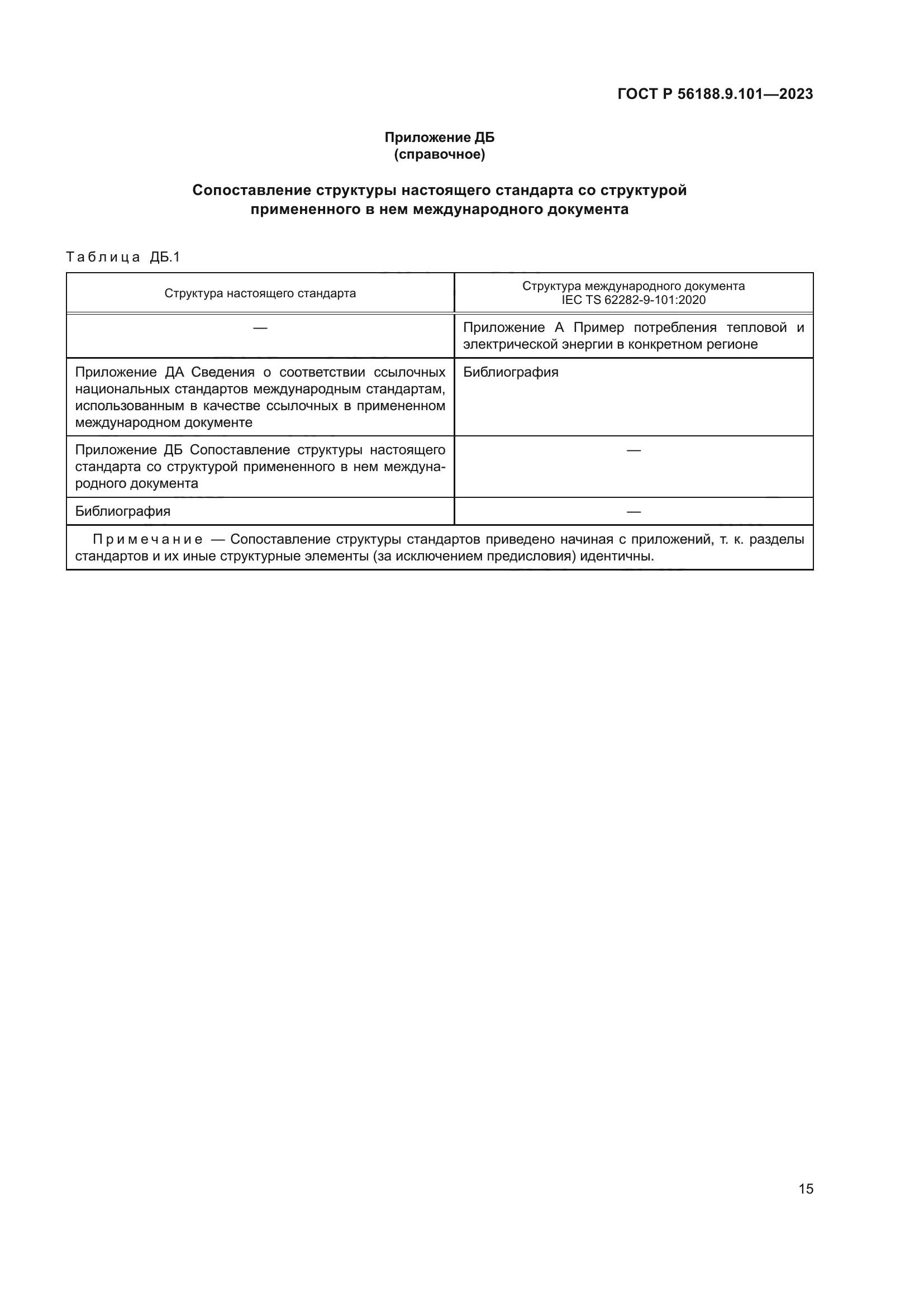 ГОСТ Р 56188.9.101-2023