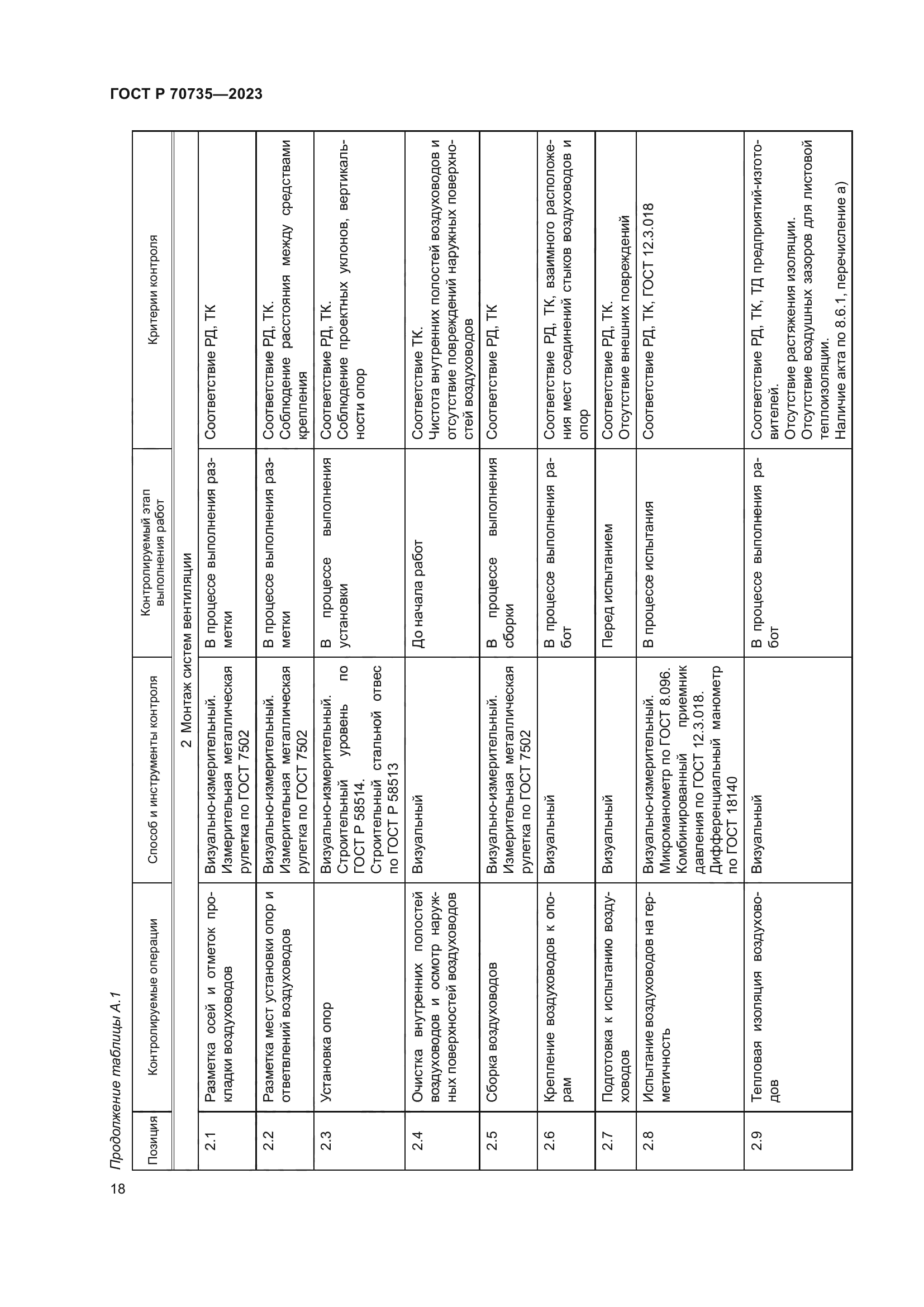 ГОСТ Р 70735-2023