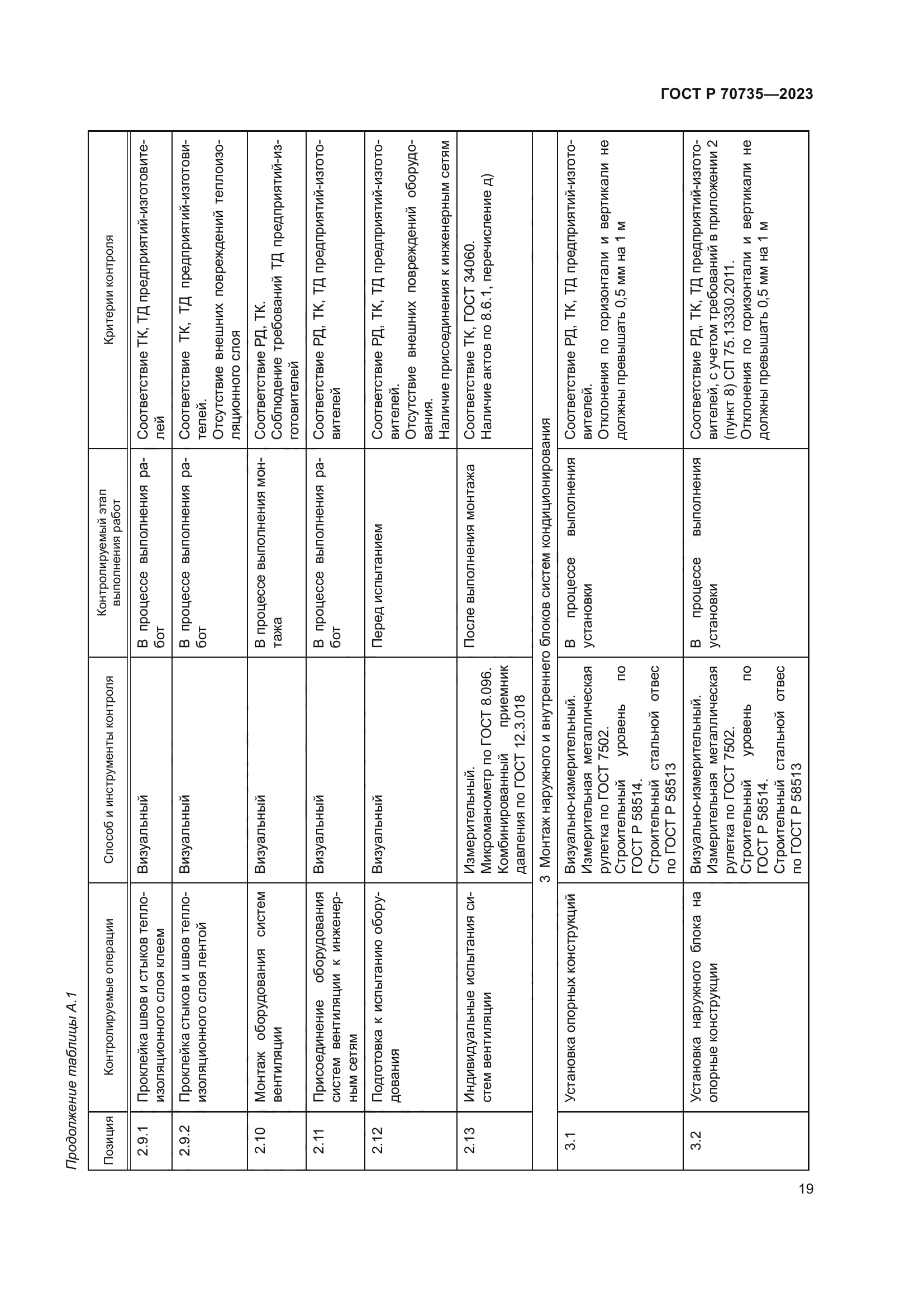 ГОСТ Р 70735-2023