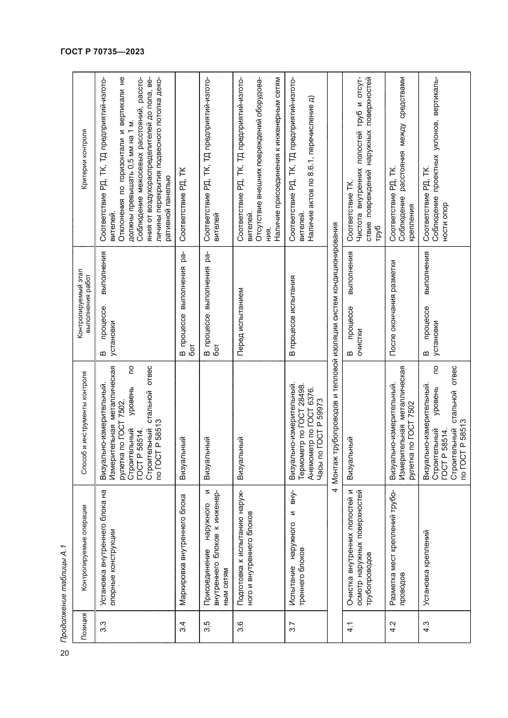 ГОСТ Р 70735-2023