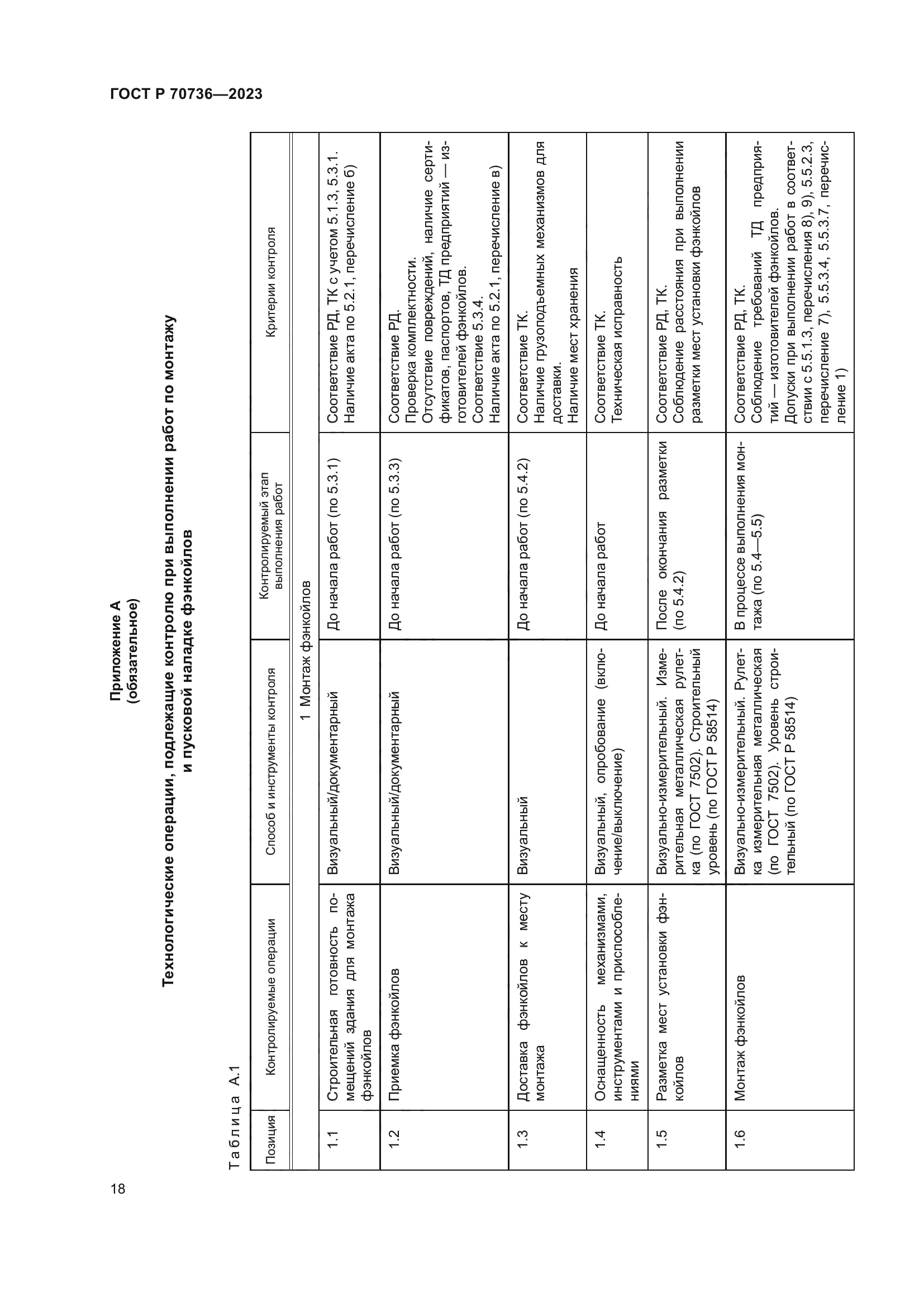 ГОСТ Р 70736-2023