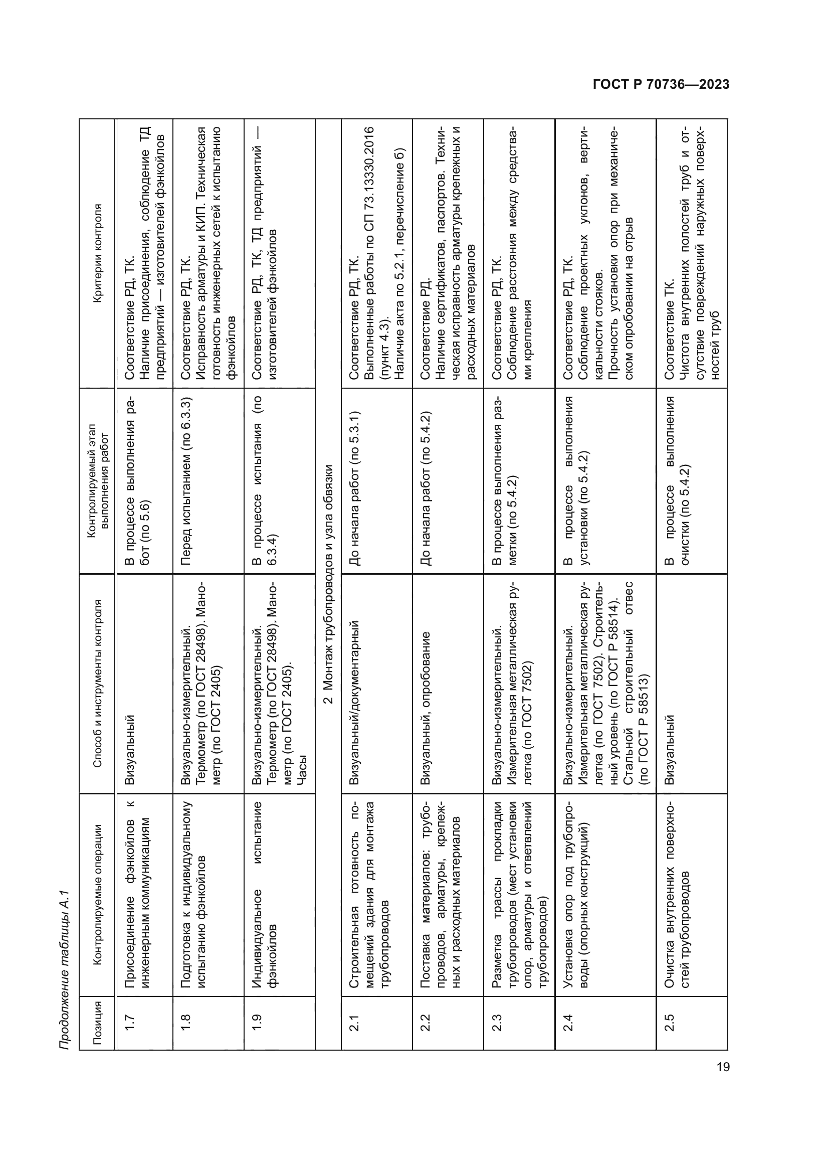 ГОСТ Р 70736-2023