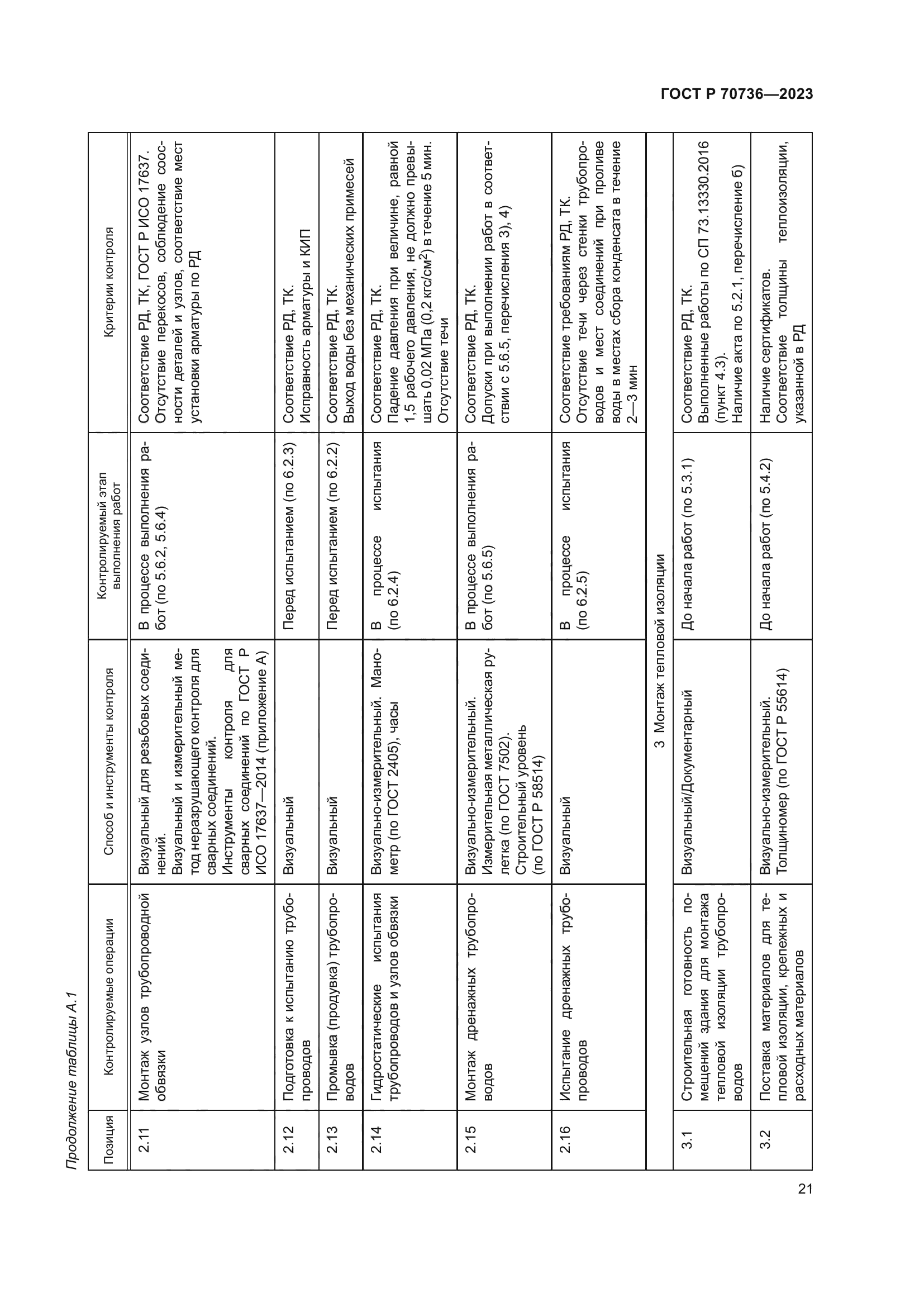 ГОСТ Р 70736-2023